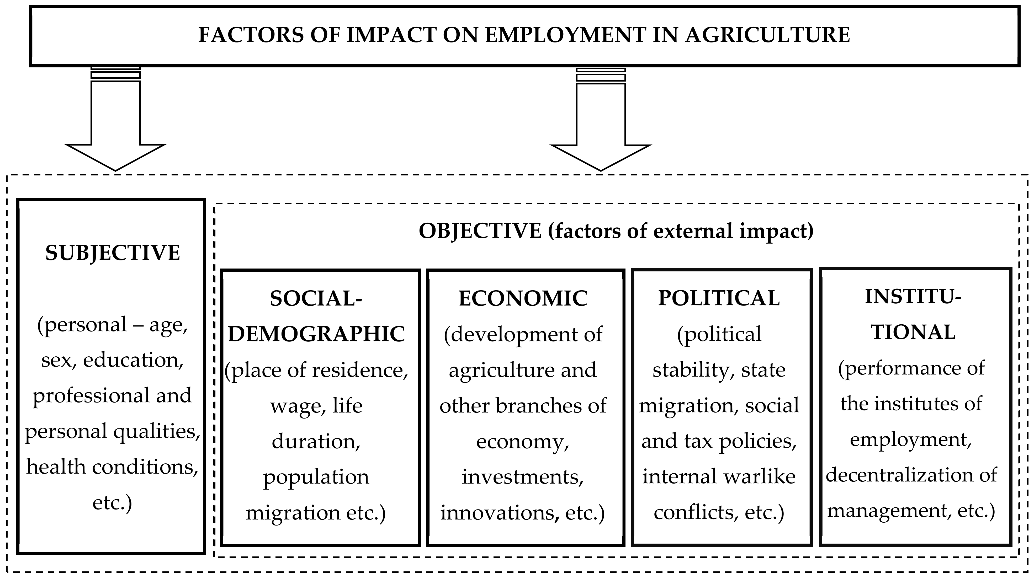 Sustainability 13 00564 g003