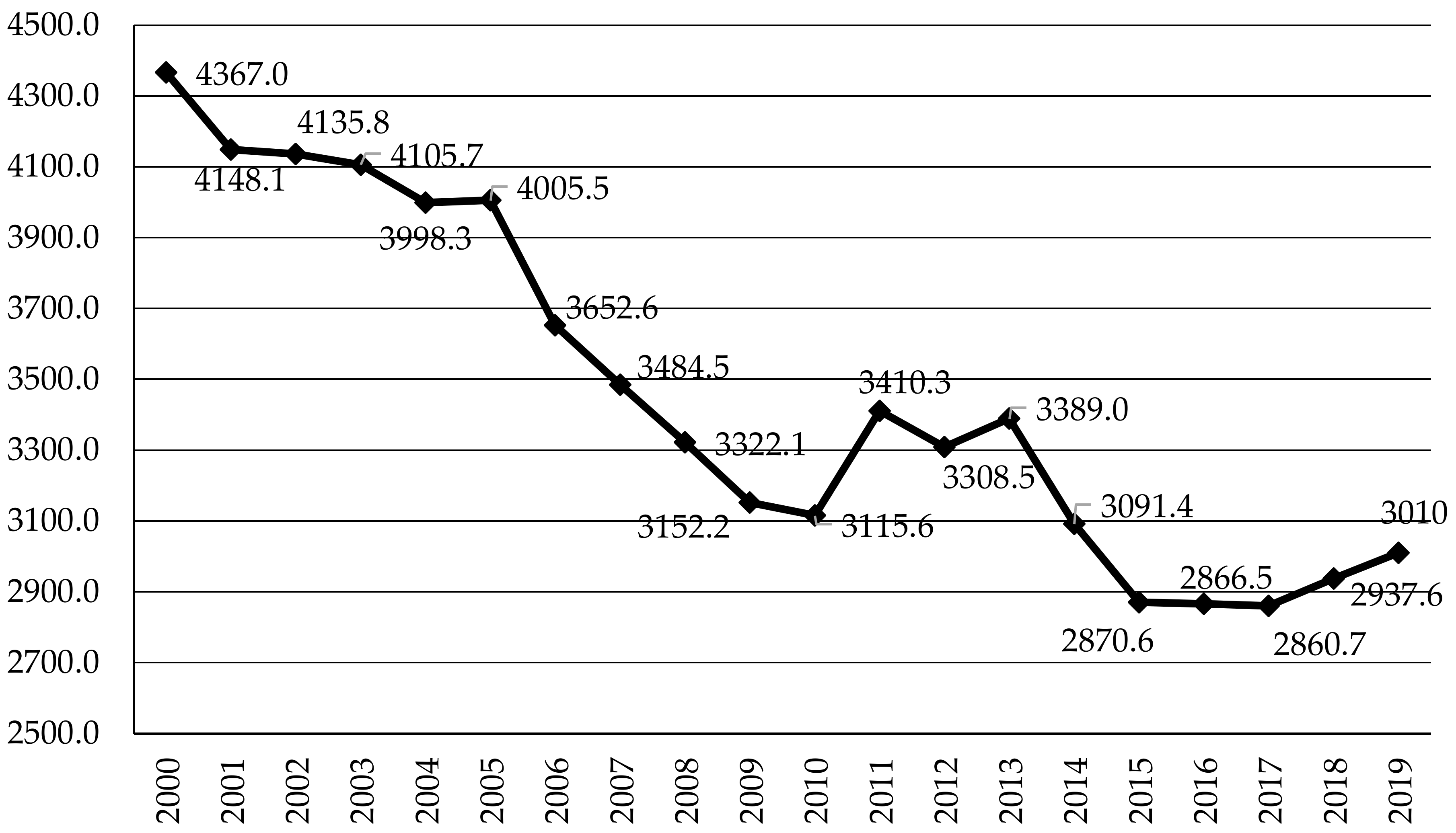 Sustainability 13 00564 g004