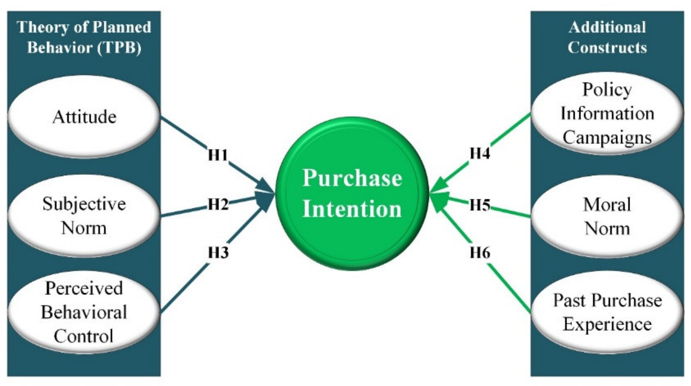 Sustainability 13 00565 g001