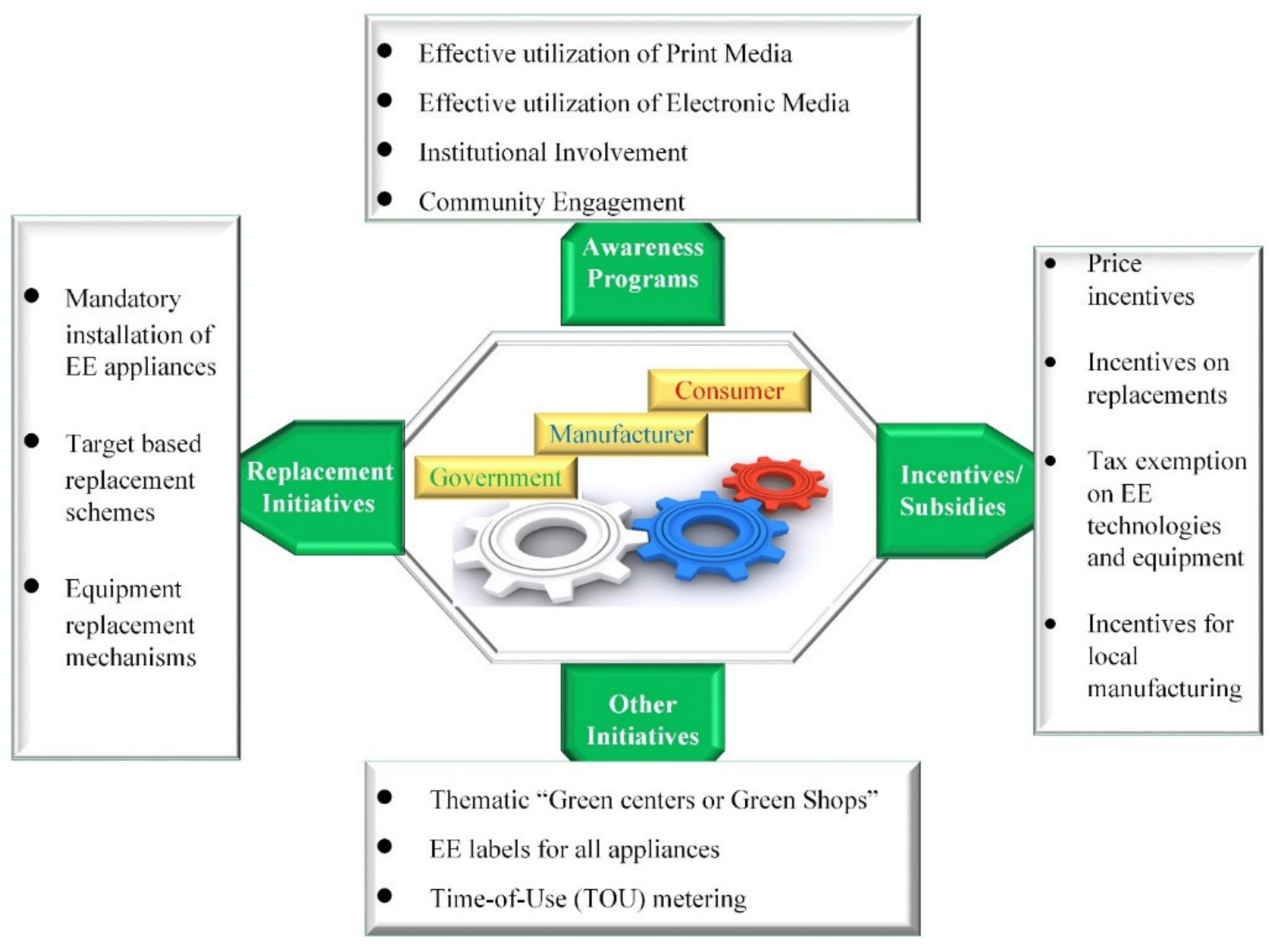 Sustainability 13 00565 g002