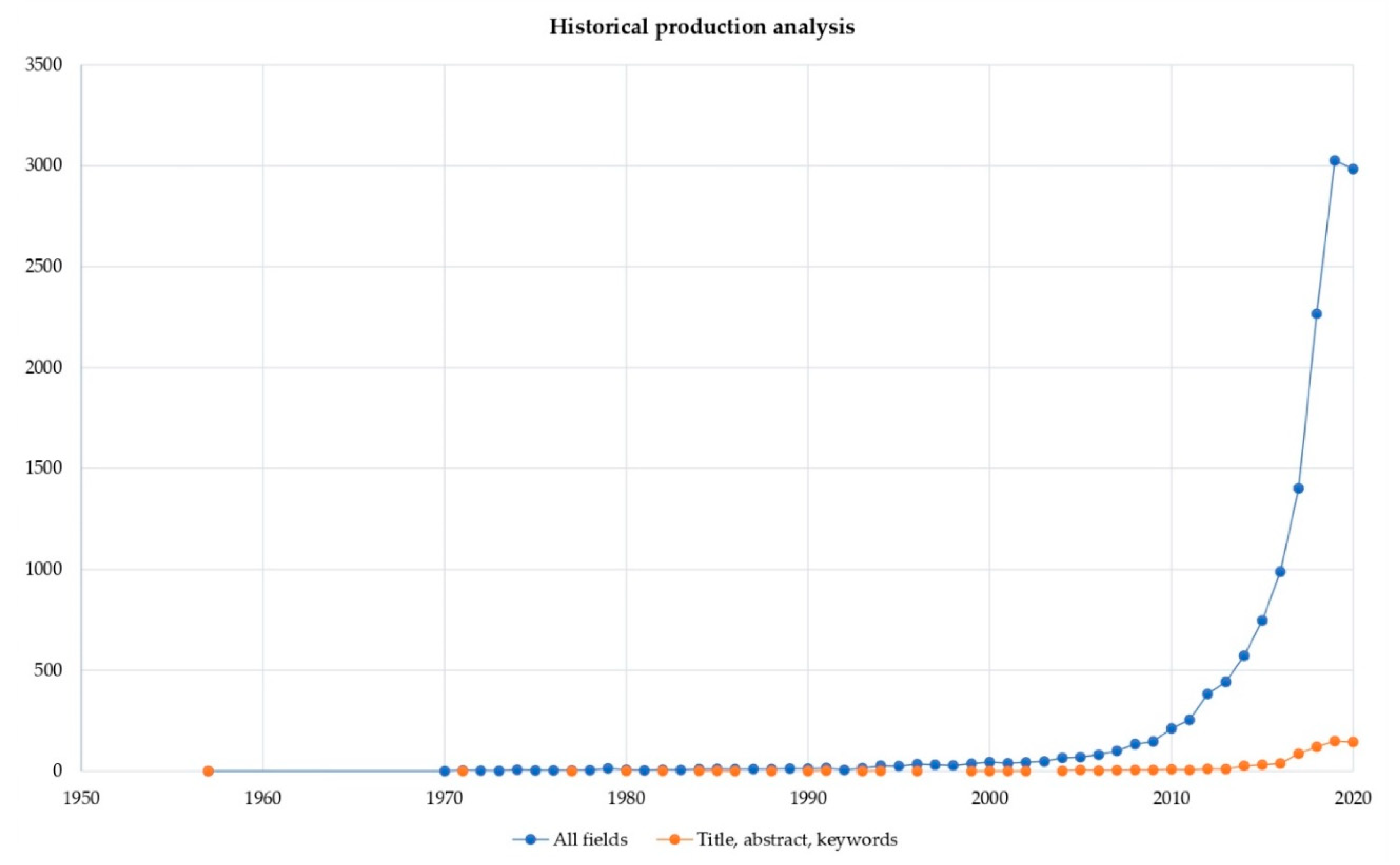Sustainability 13 00567 g002