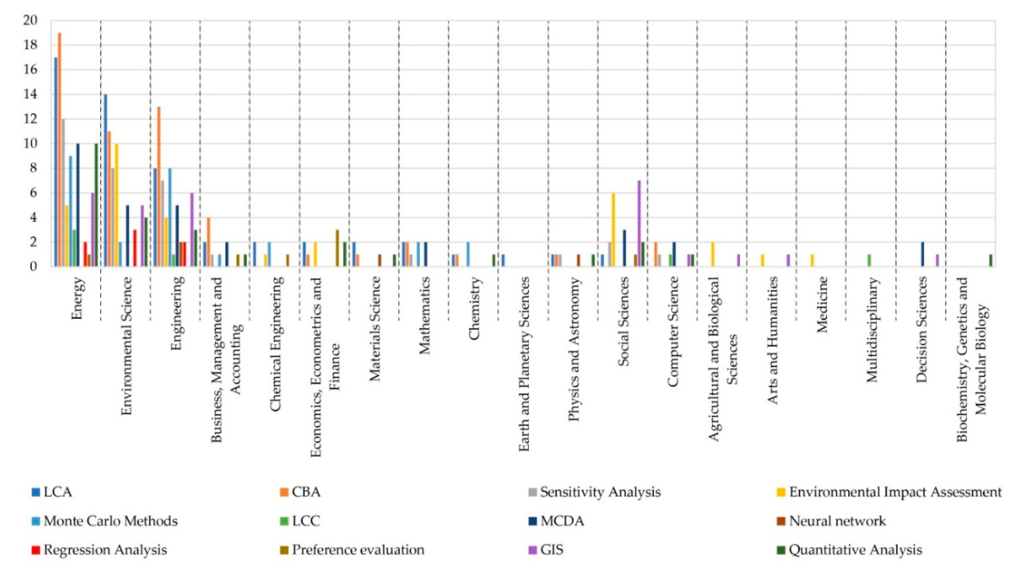 Sustainability 13 00567 g014
