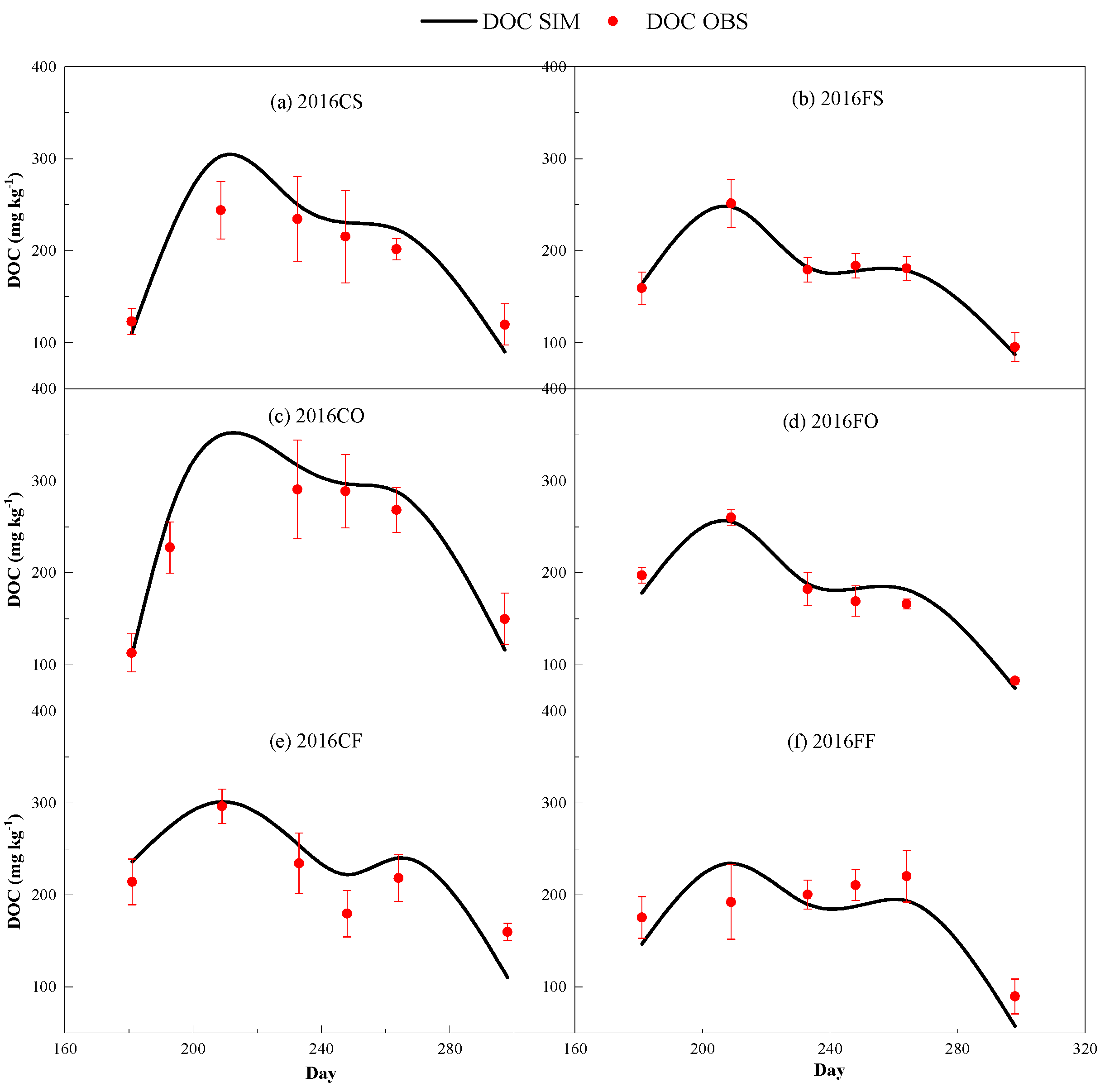 Sustainability 13 00568 g004