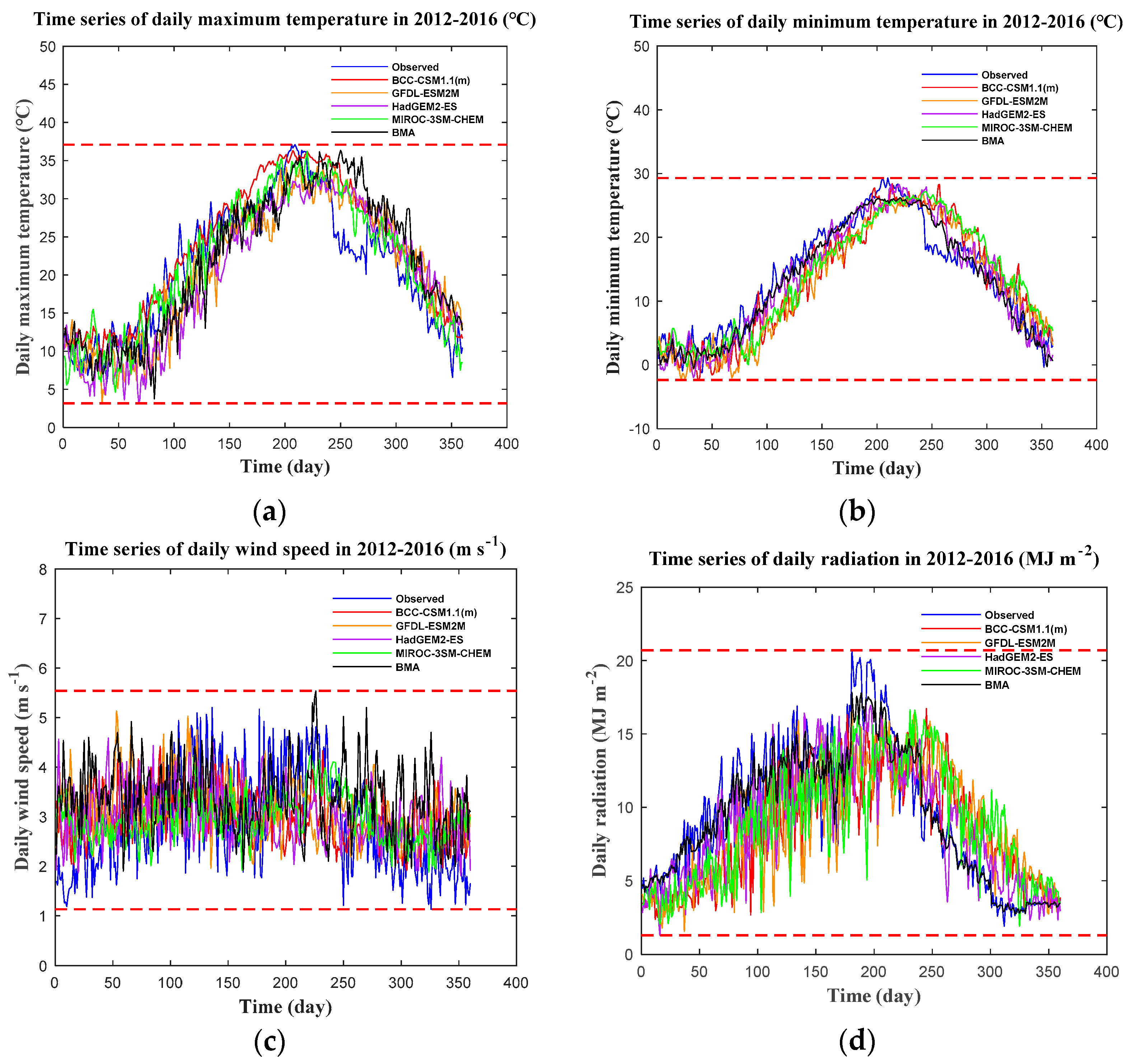 Sustainability 13 00568 g007