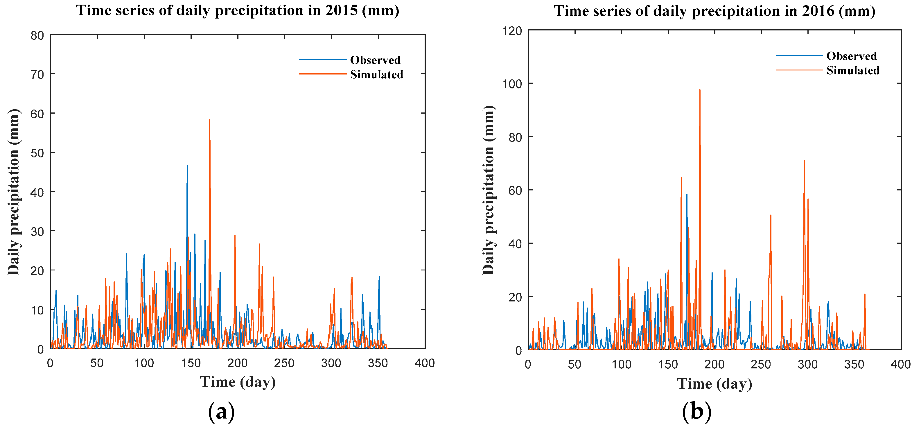 Sustainability 13 00568 g009