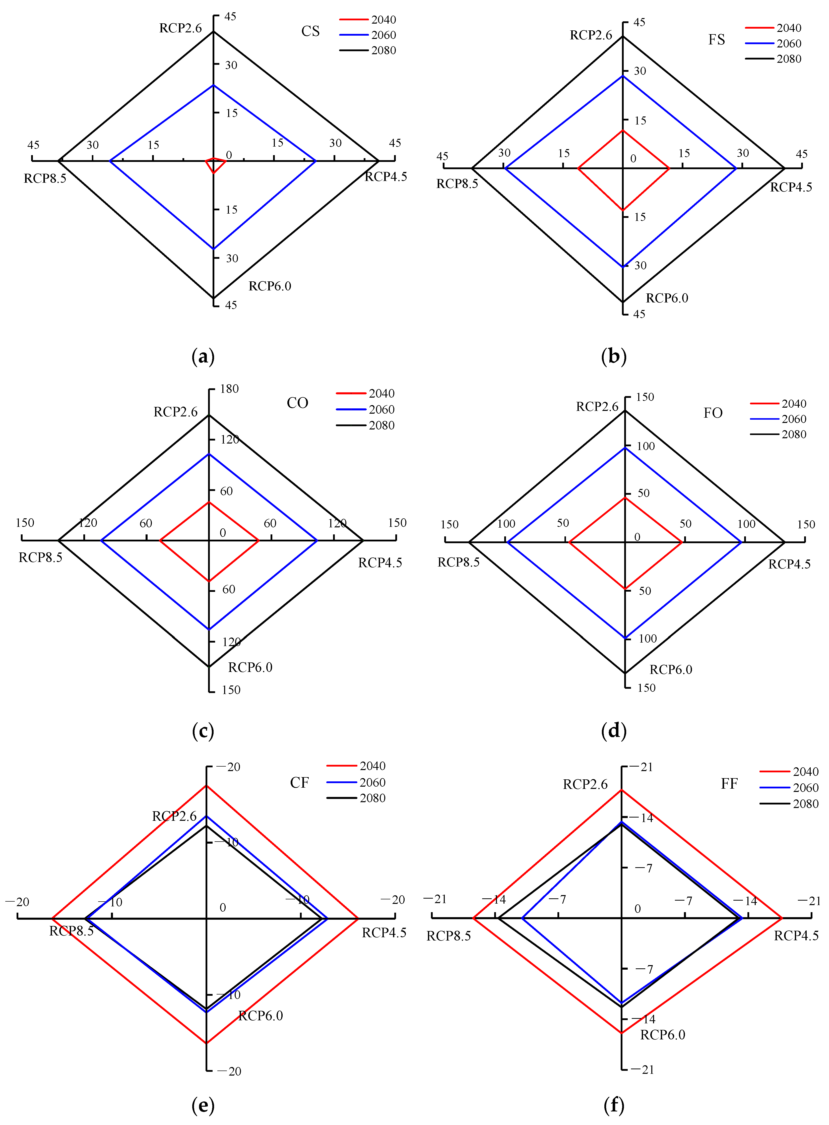 Sustainability 13 00568 g011
