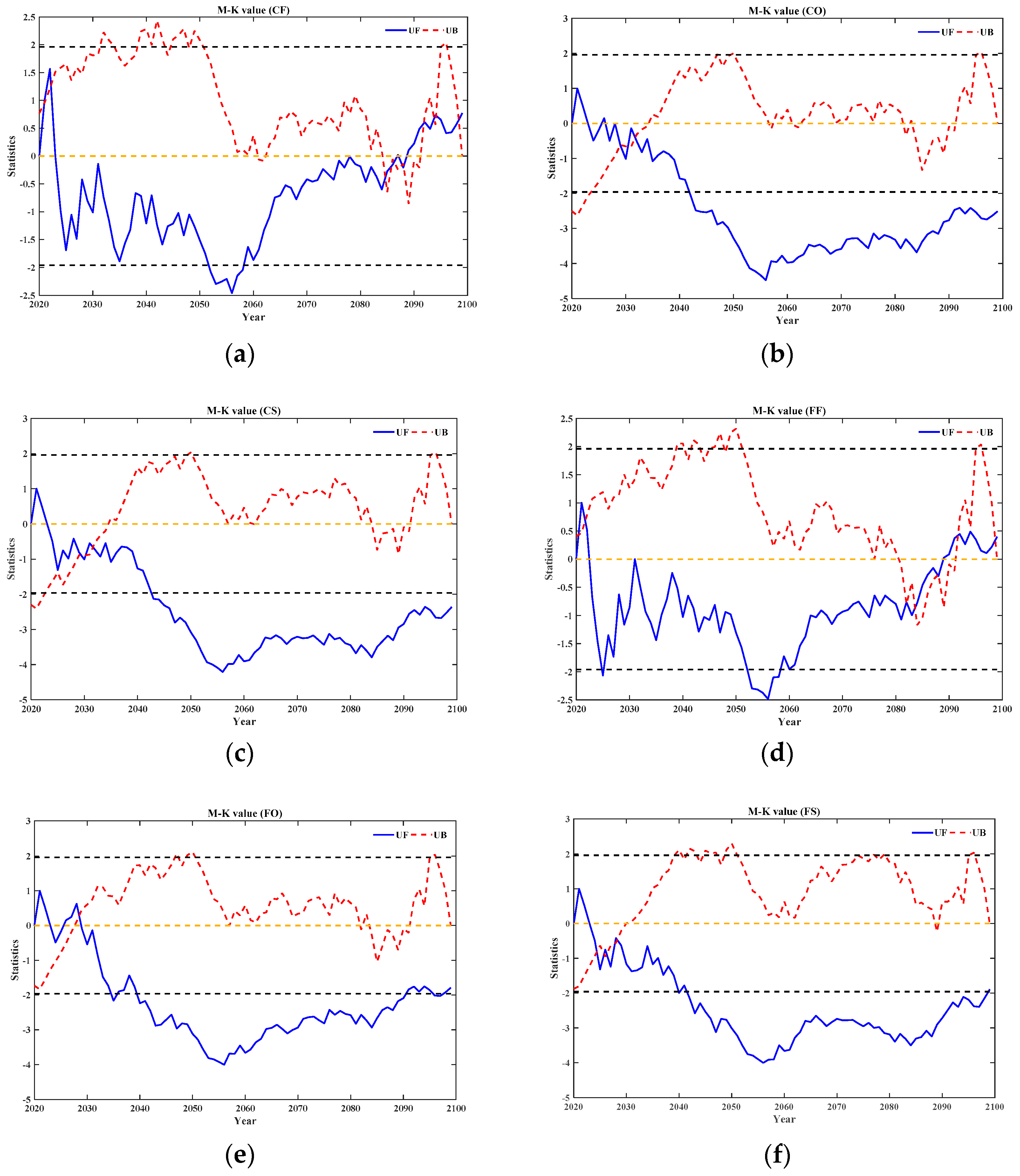 Sustainability 13 00568 g013