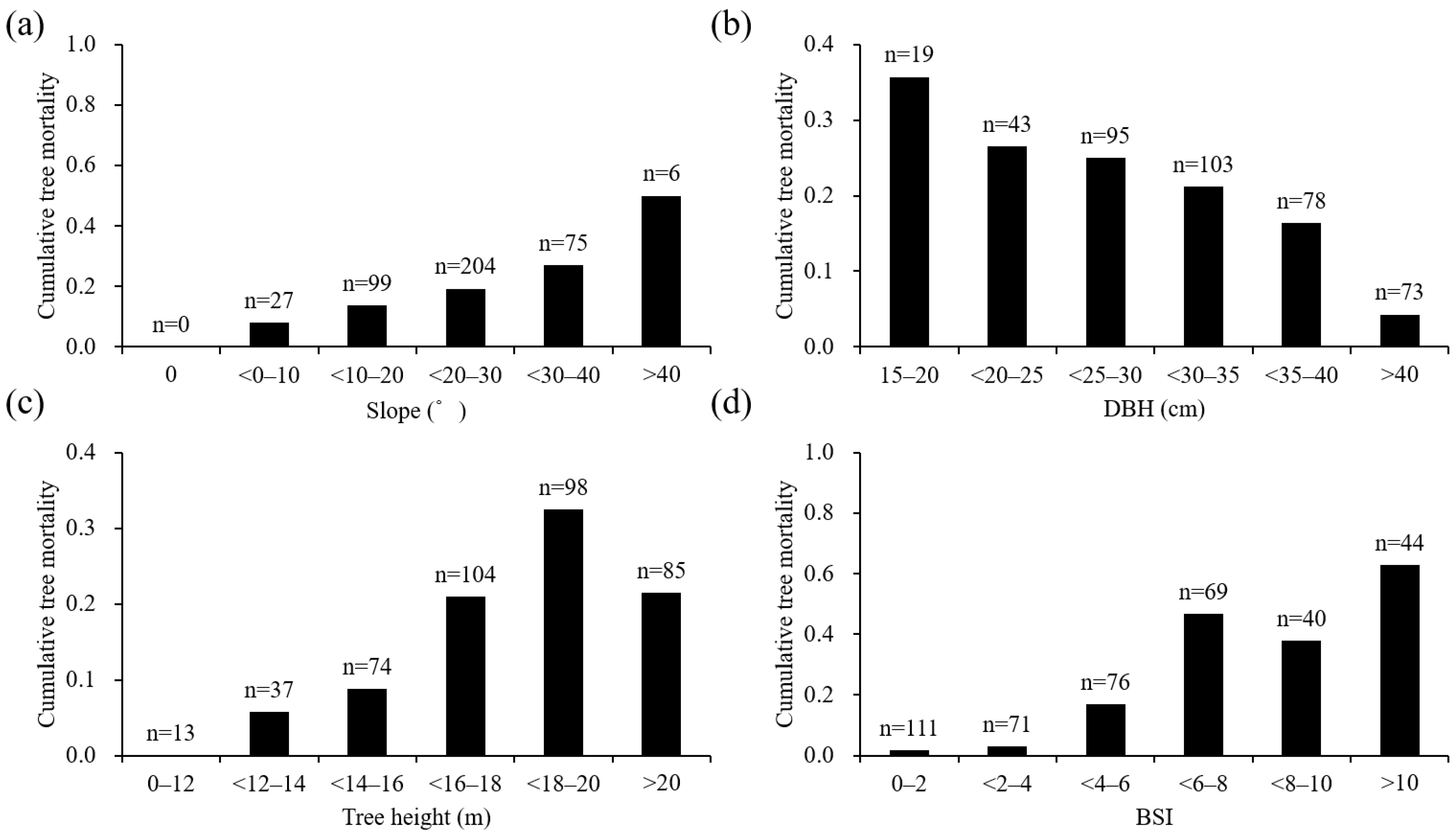 Sustainability 13 00569 g004 Sustainability 13 00569 g004