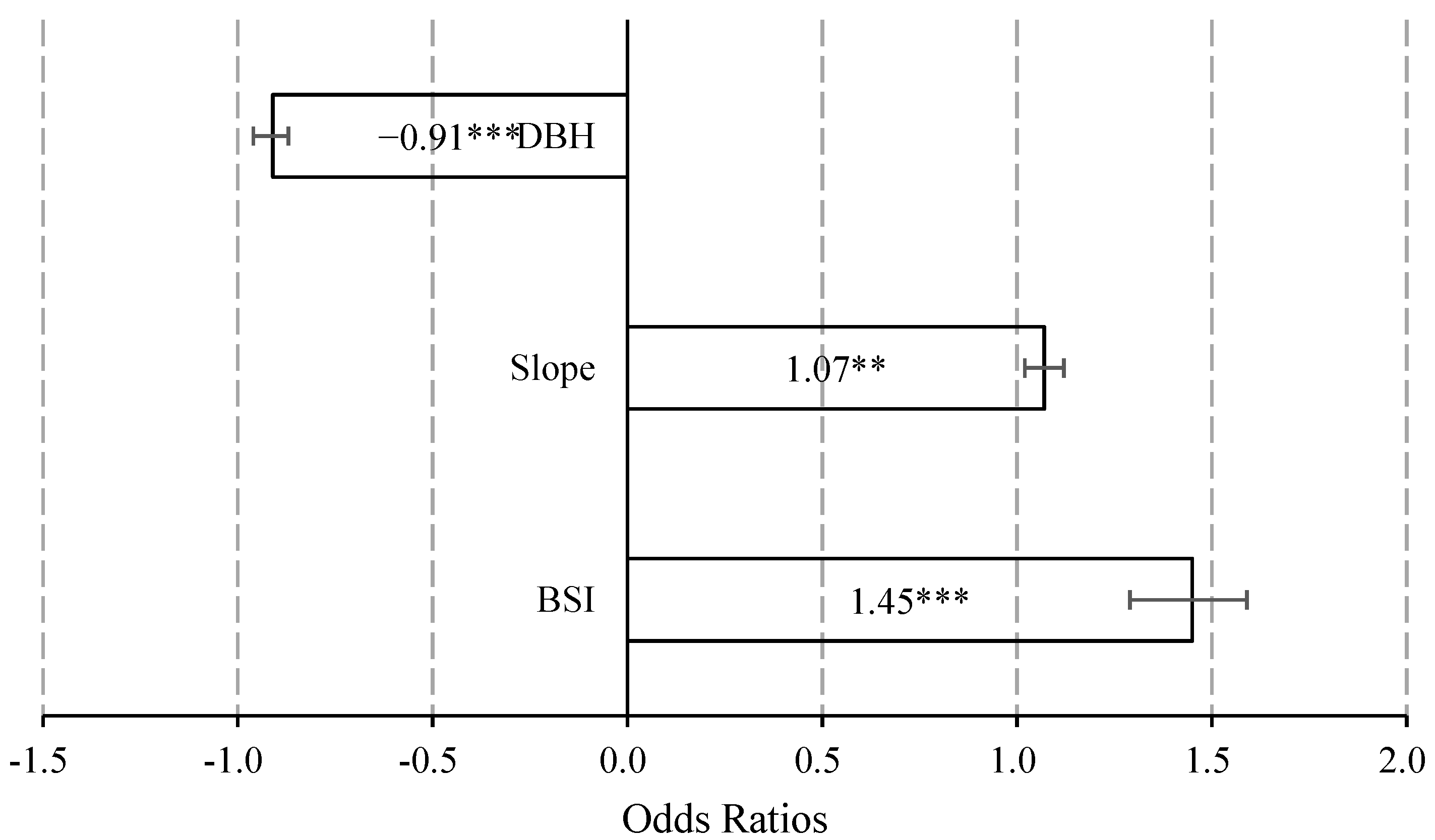 Sustainability 13 00569 g005 Sustainability 13 00569 g005