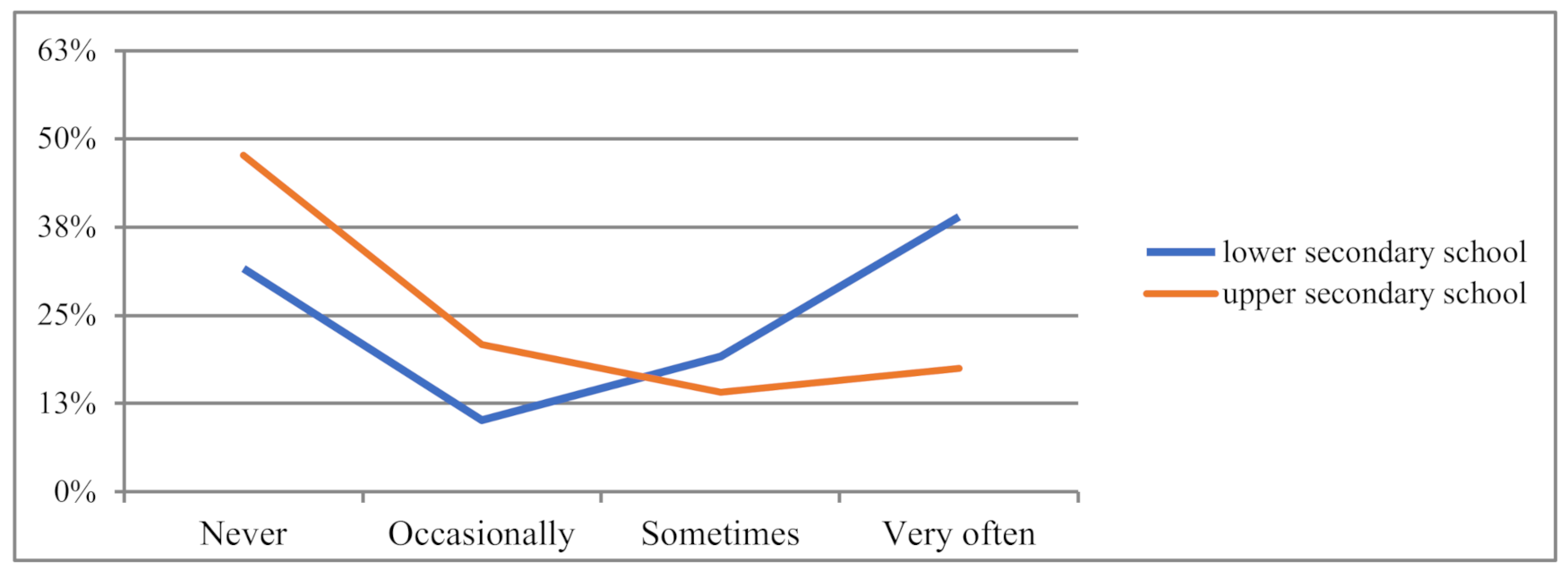 Sustainability 13 00571 g004