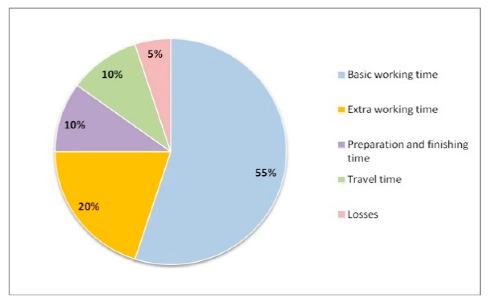 Sustainability 13 00572 g002