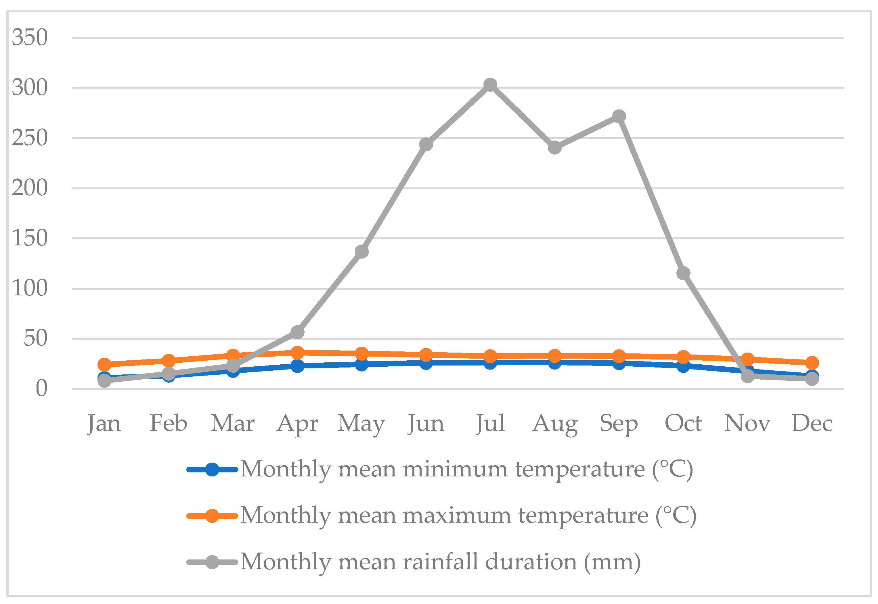 Sustainability 13 00574 g003