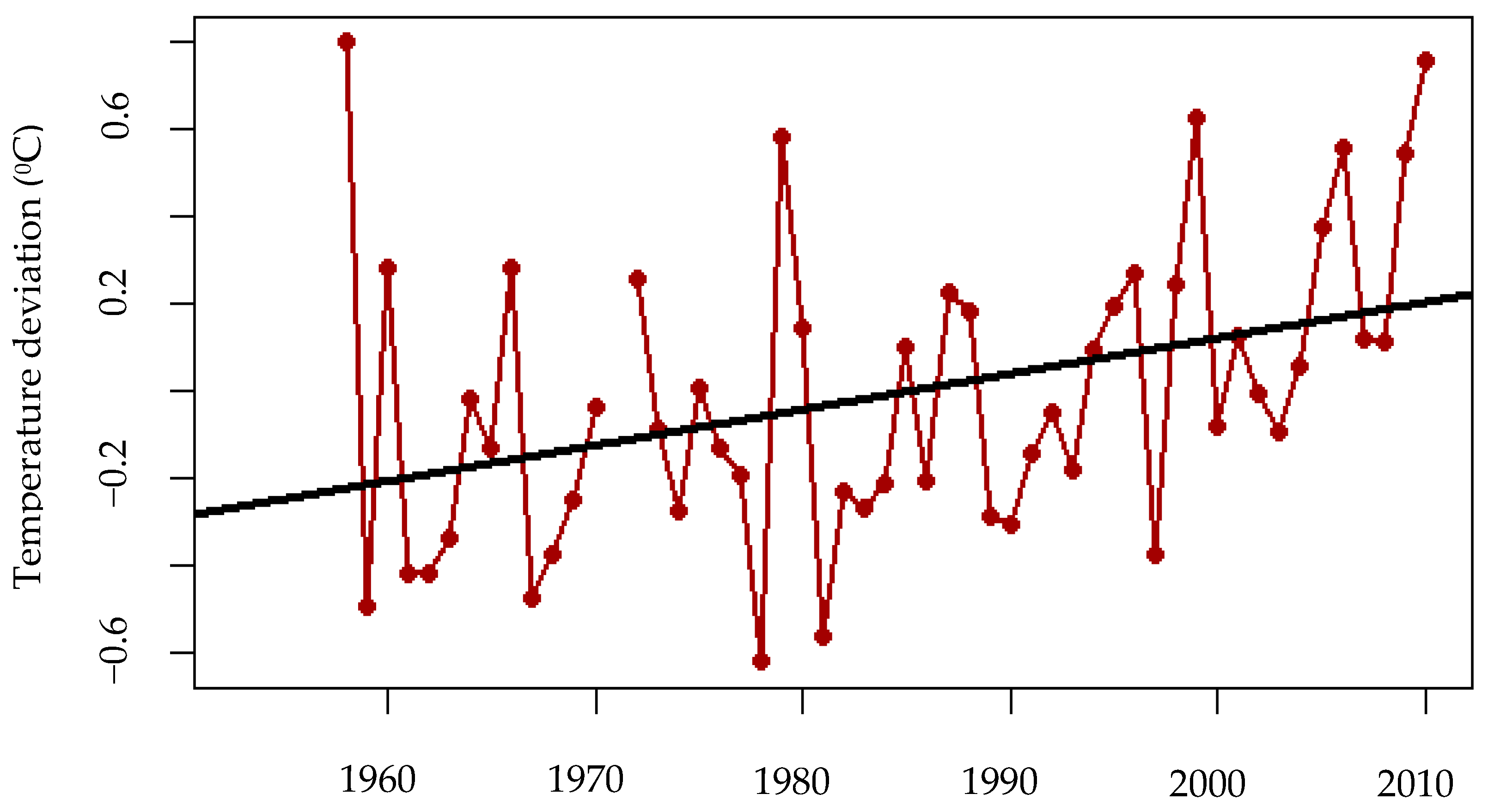 Sustainability 13 00574 g004