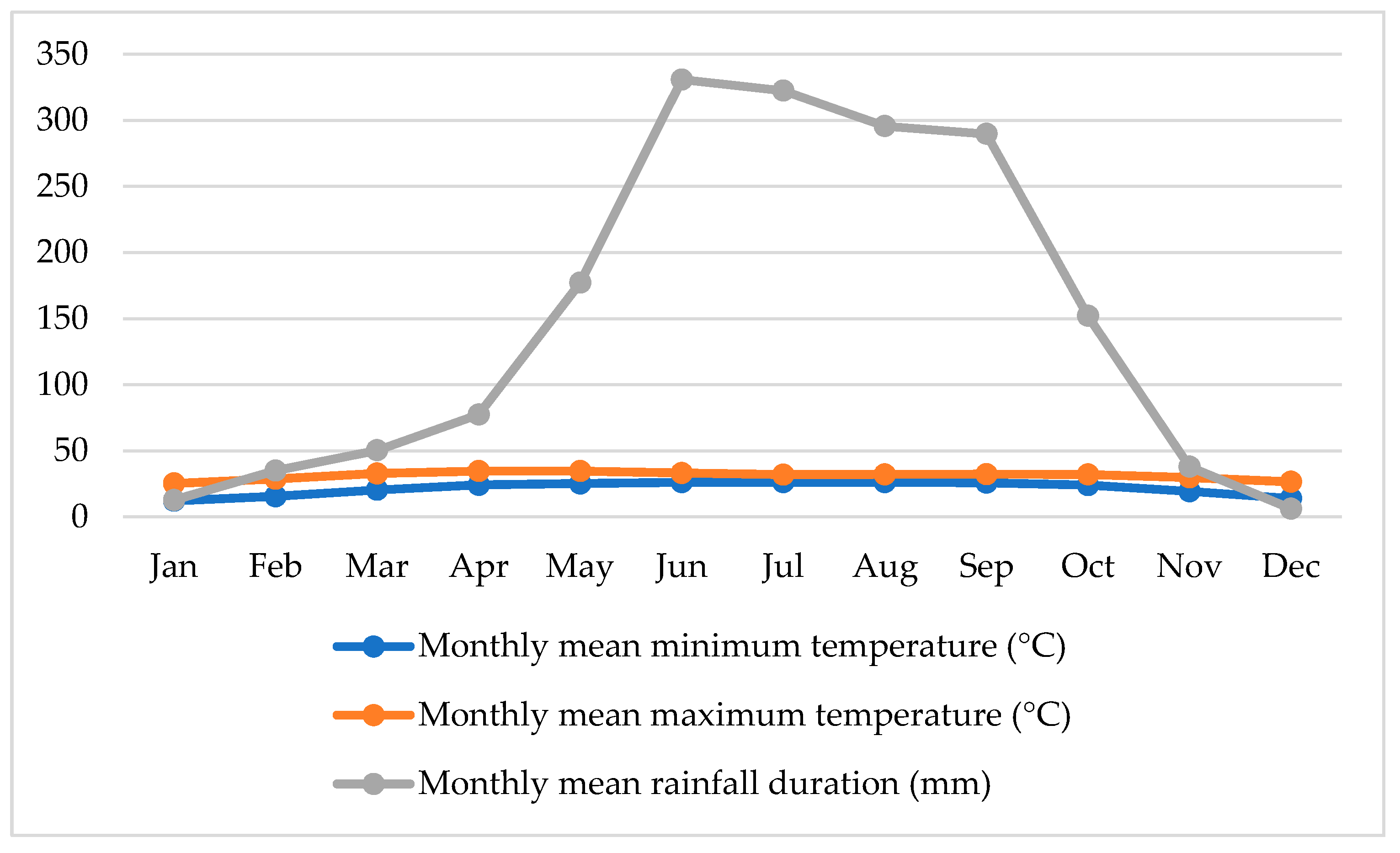 Sustainability 13 00574 g005
