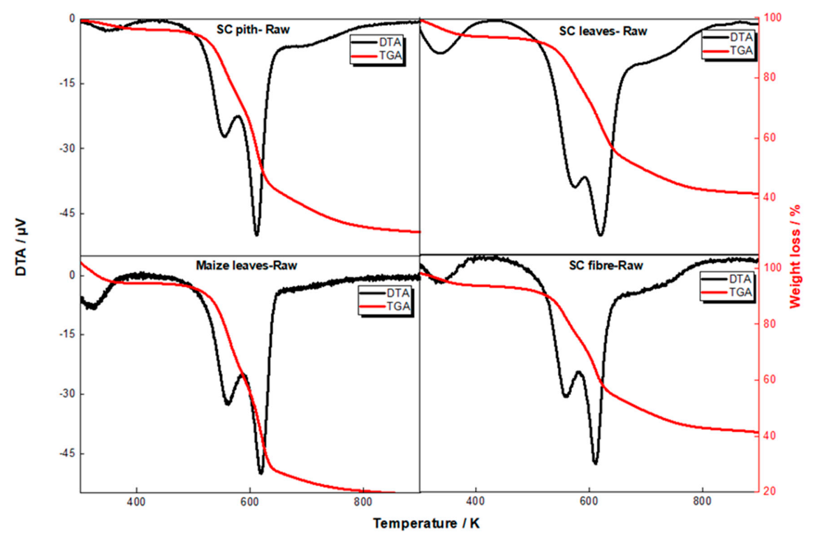 Sustainability 13 00577 g001 Sustainability 13 00577 g001