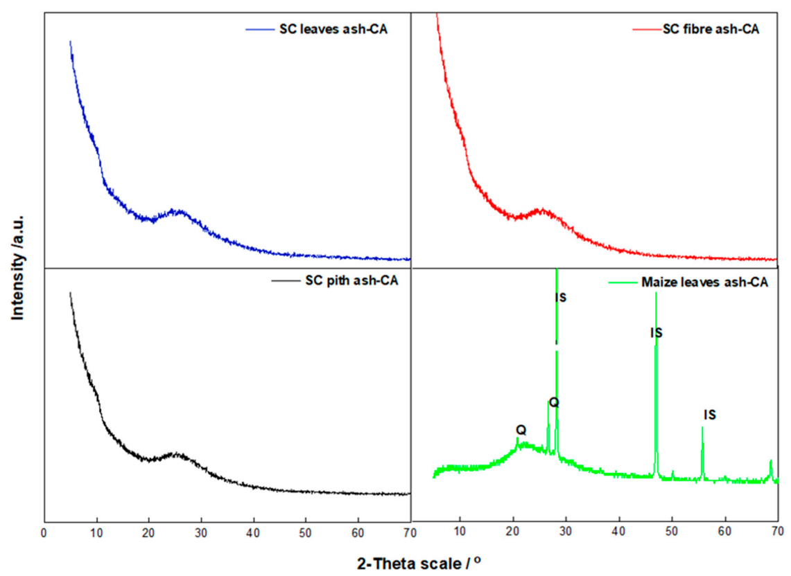 Sustainability 13 00577 g002 Sustainability 13 00577 g002