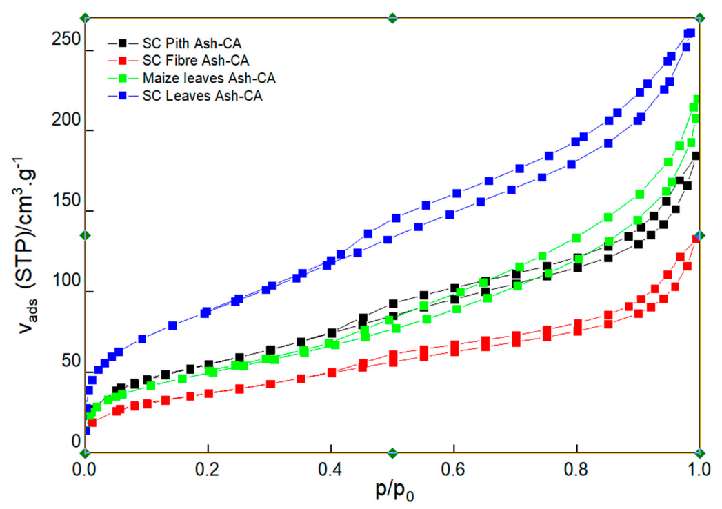 Sustainability 13 00577 g003 Sustainability 13 00577 g003