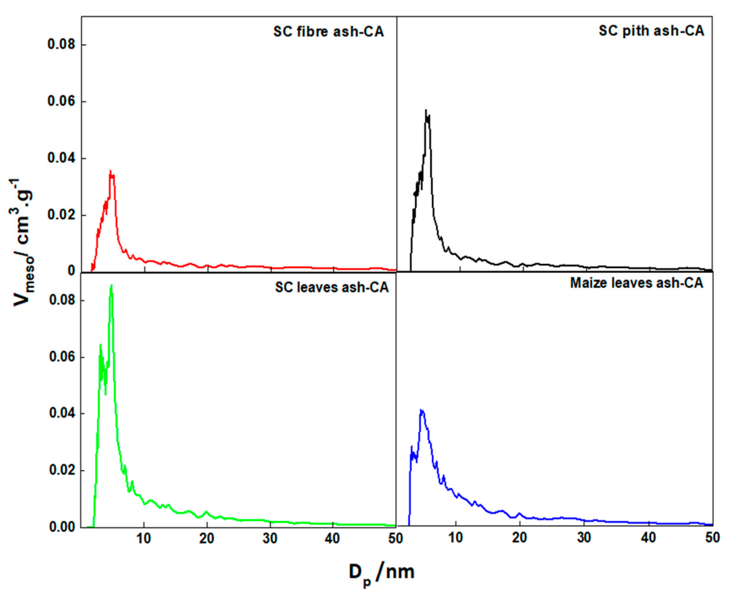Sustainability 13 00577 g004 Sustainability 13 00577 g004