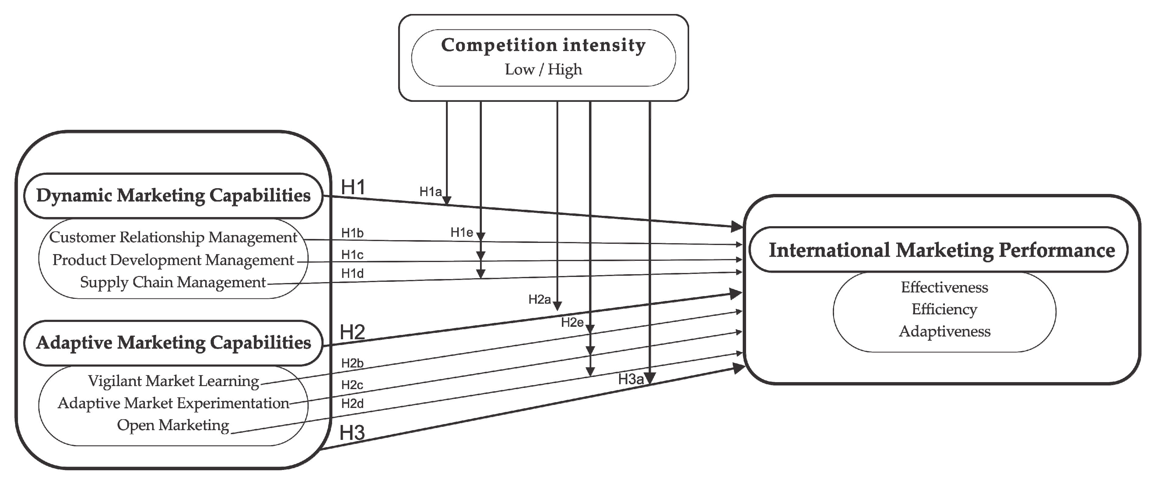 Sustainability 13 00579 g001