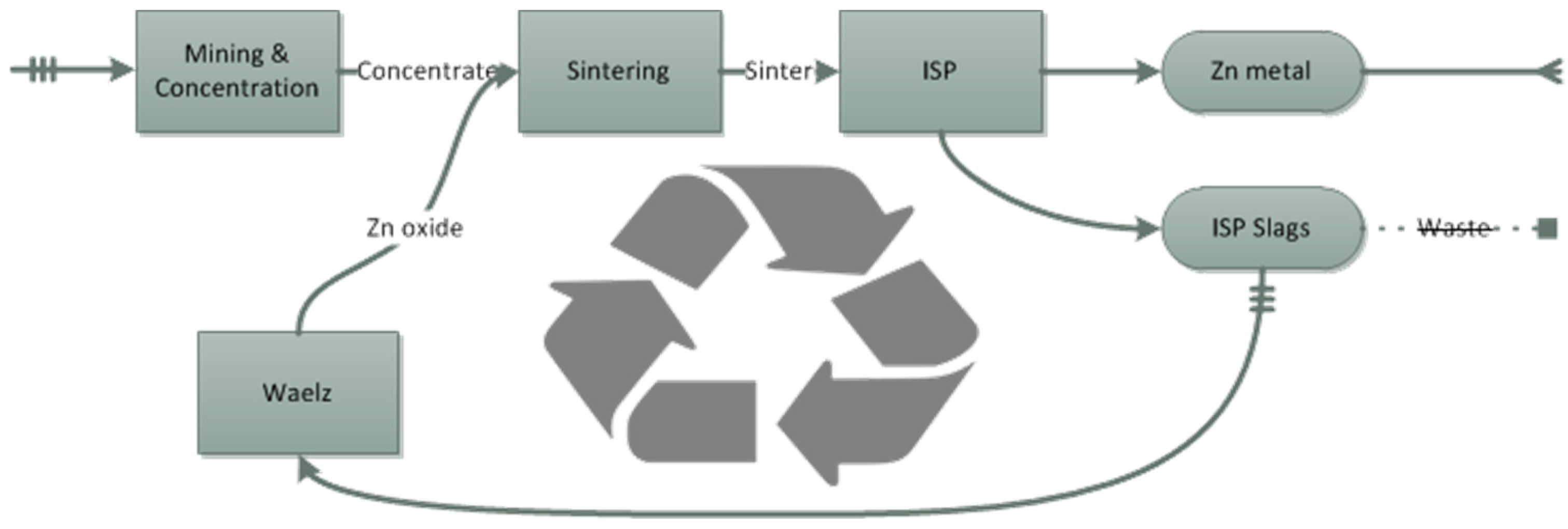 Sustainability 13 00580 g002 Sustainability 13 00580 g002