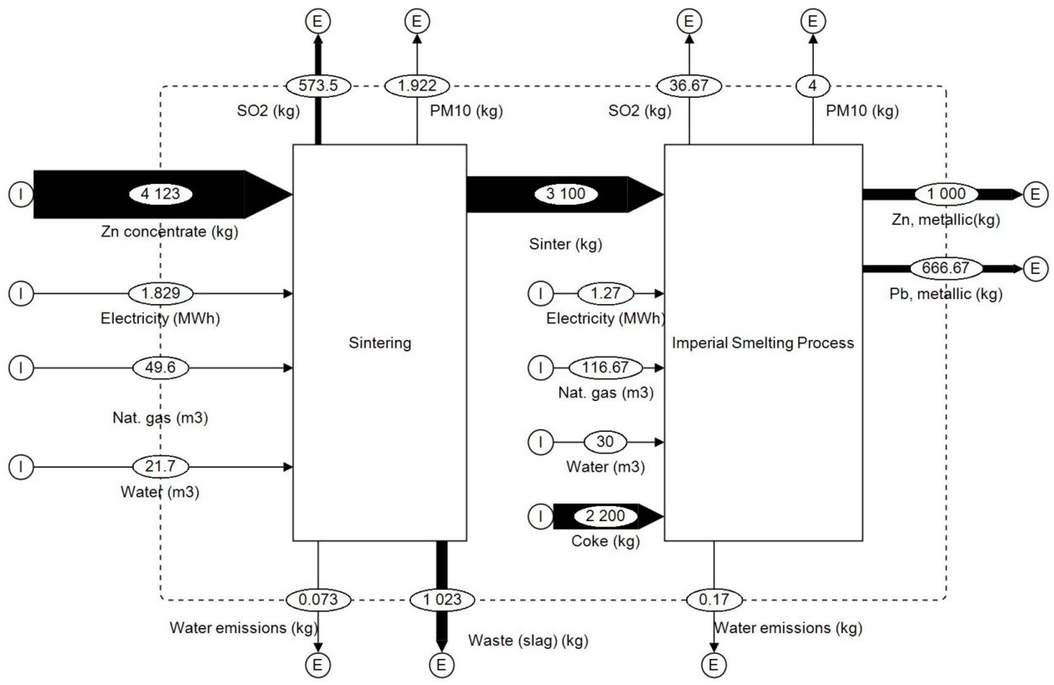 Sustainability 13 00580 g005 Sustainability 13 00580 g005