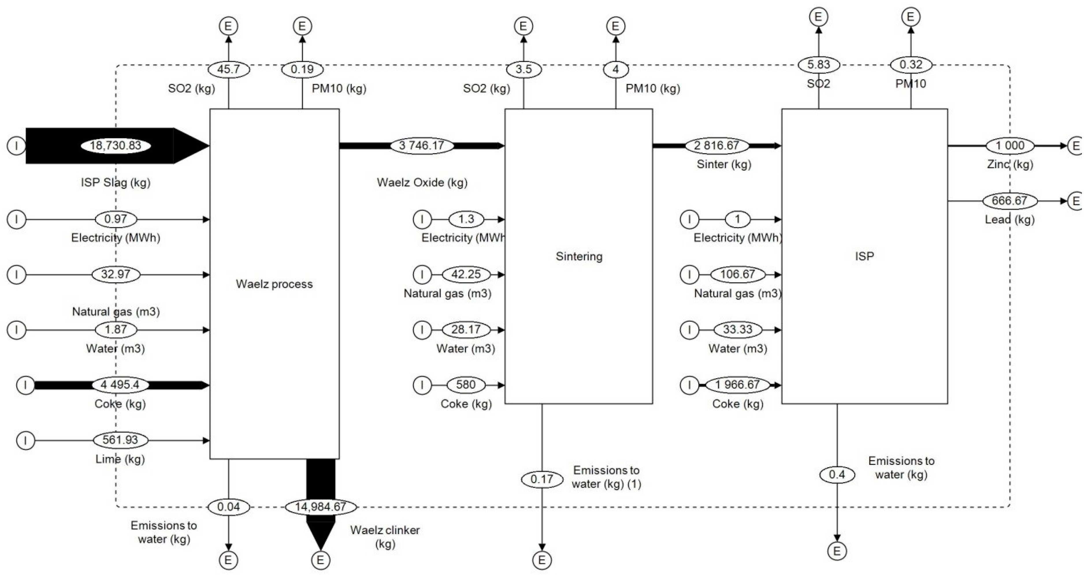 Sustainability 13 00580 g006 Sustainability 13 00580 g006