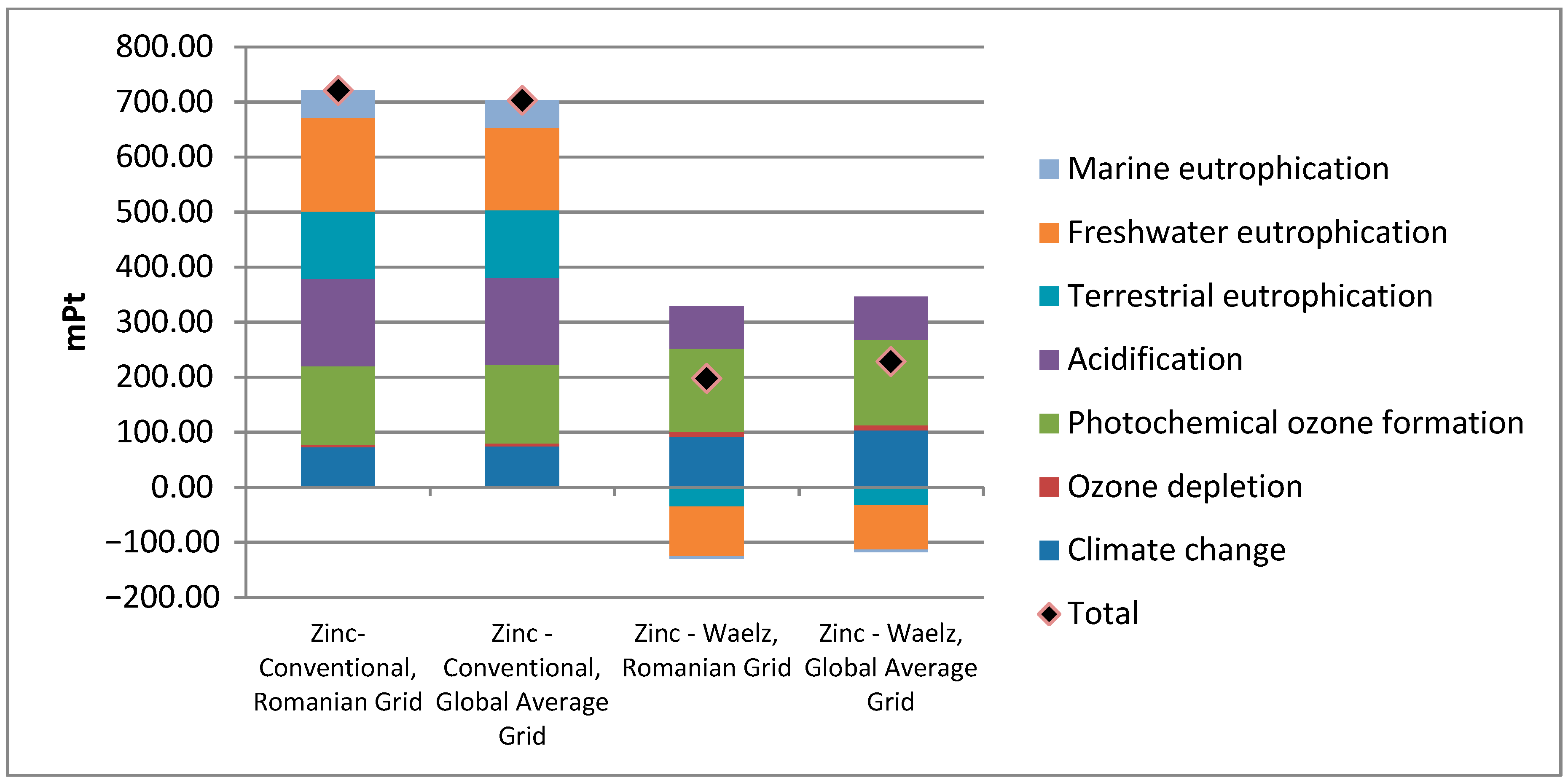 Sustainability 13 00580 g011 Sustainability 13 00580 g011