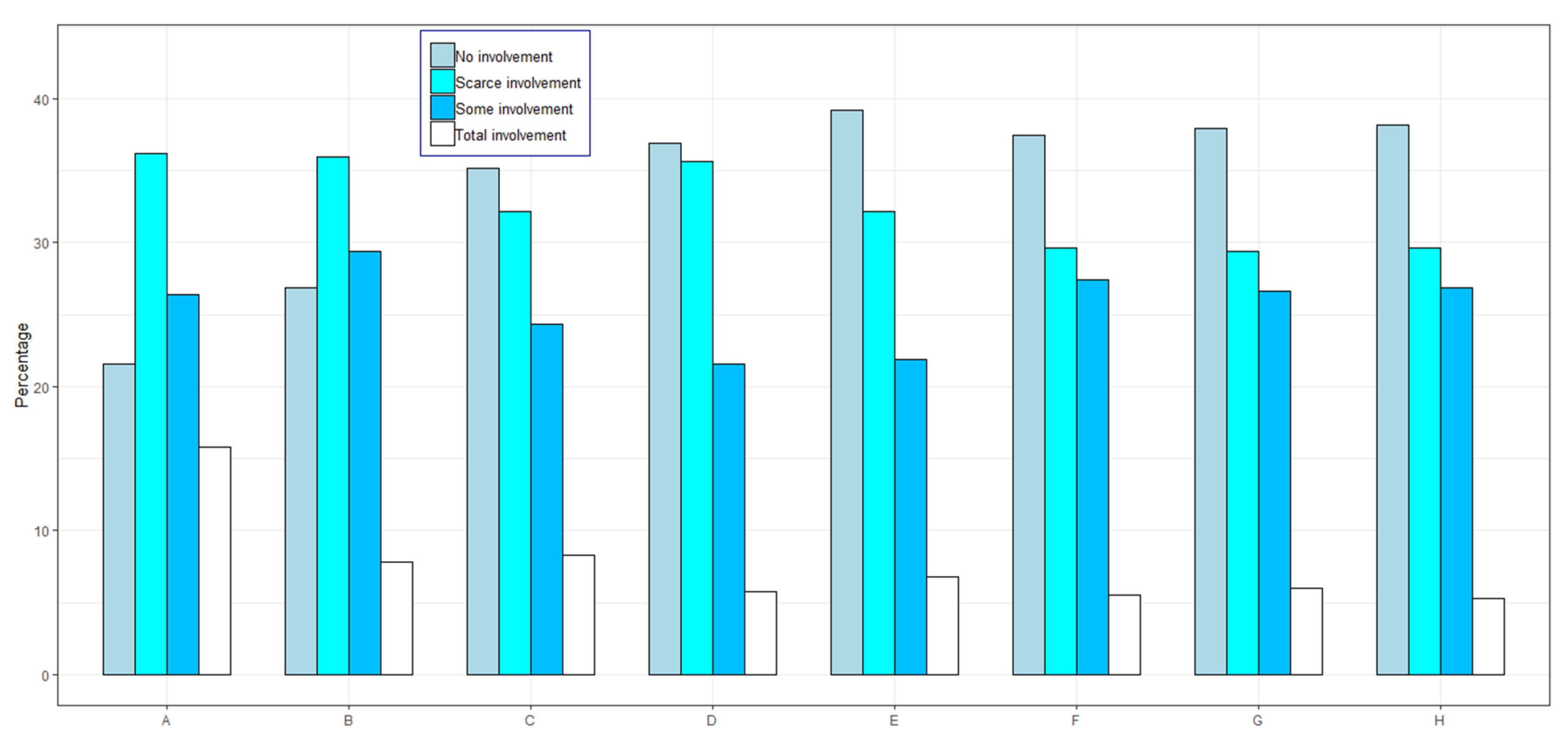Sustainability 13 00582 g005