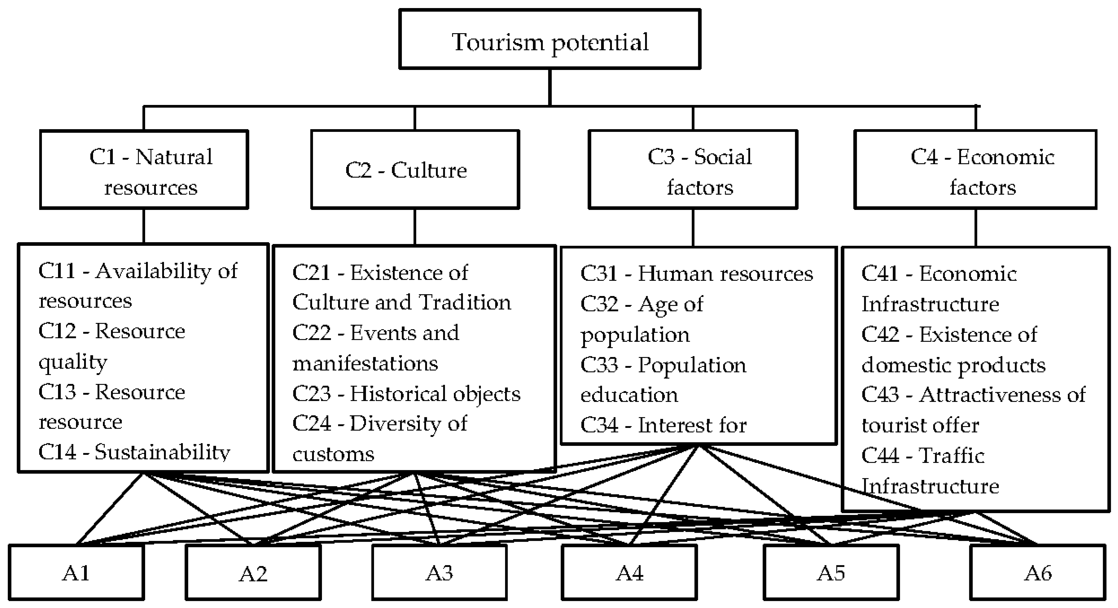 Sustainability 13 00583 g002