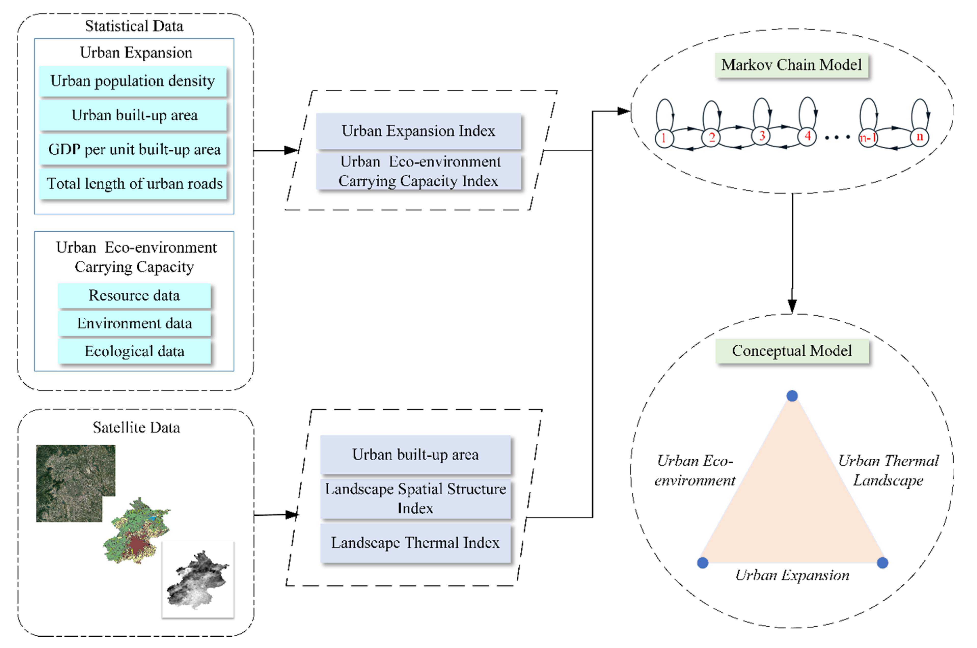 Sustainability 13 00584 g001 Sustainability 13 00584 g001