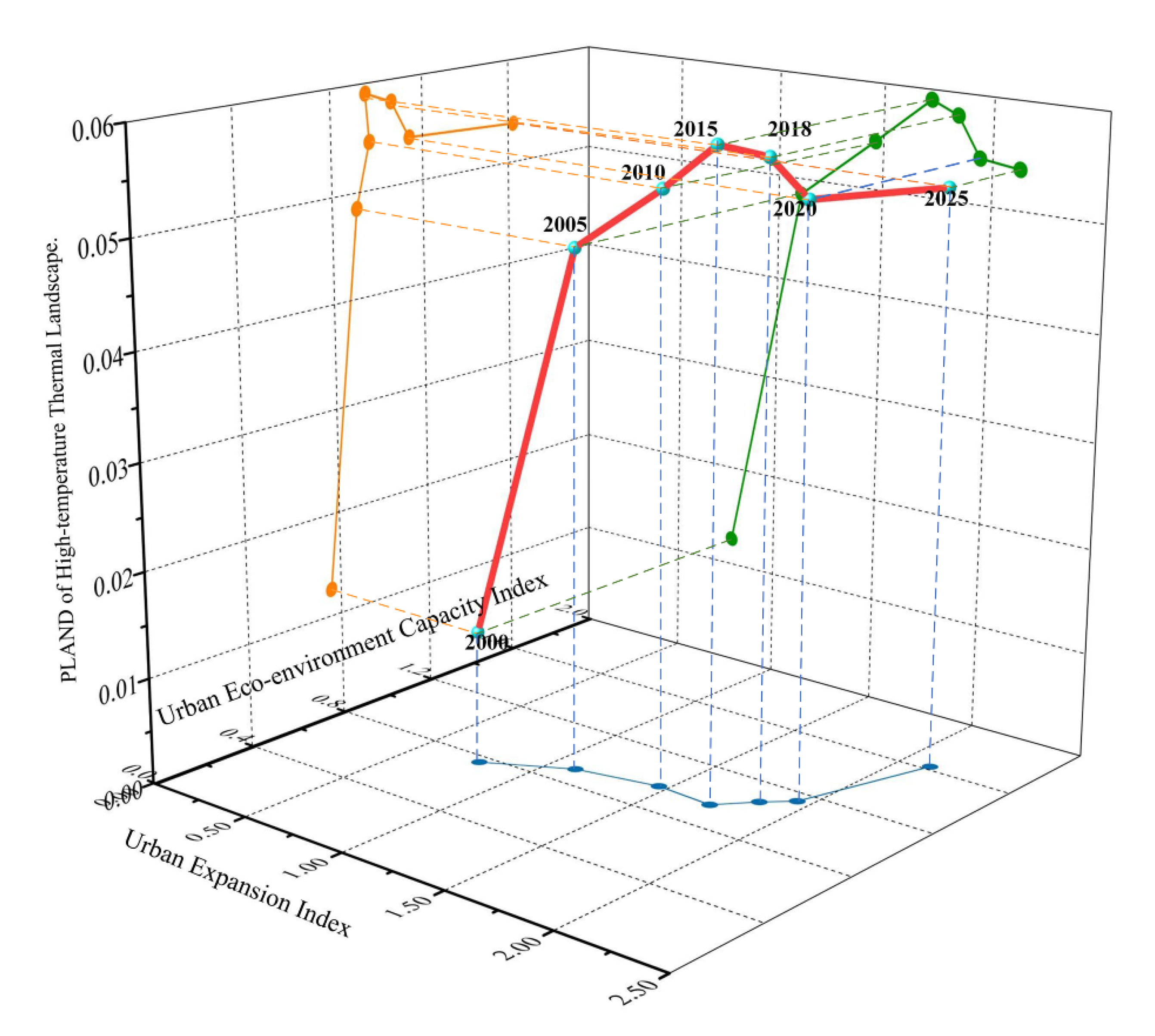 Sustainability 13 00584 g006 Sustainability 13 00584 g006