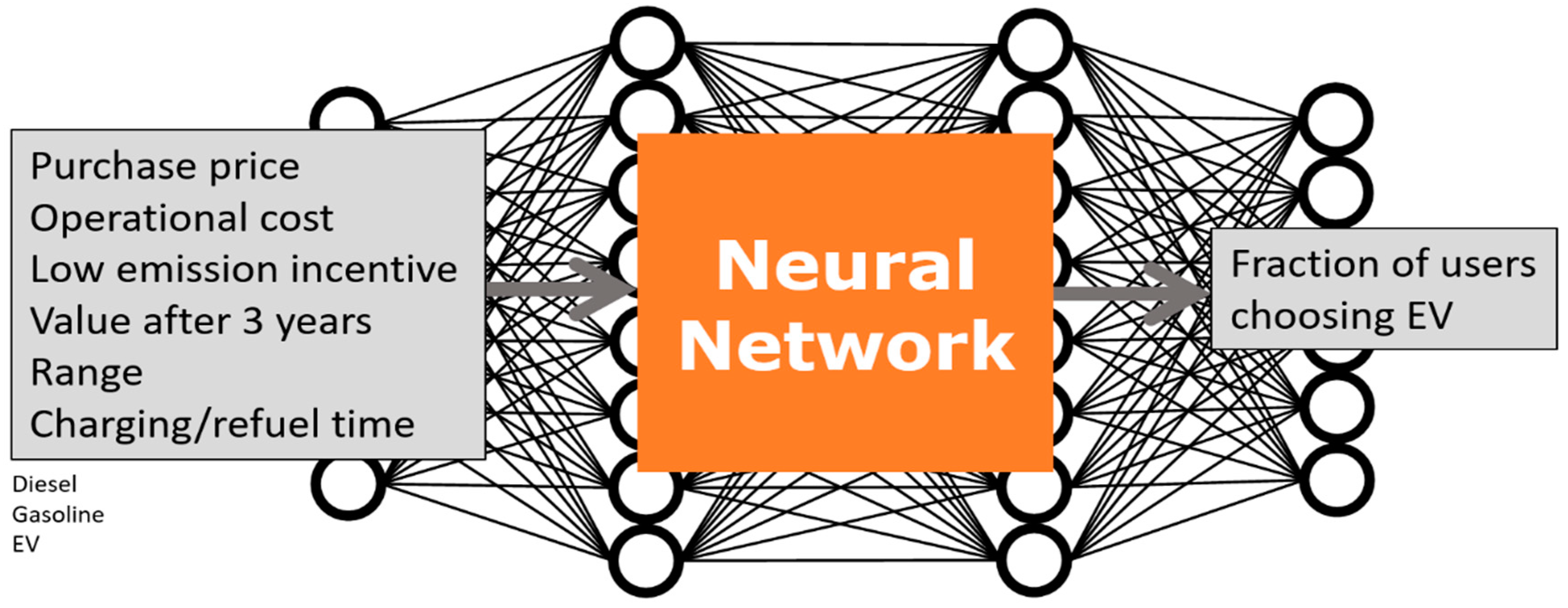 Sustainability 13 00585 g001