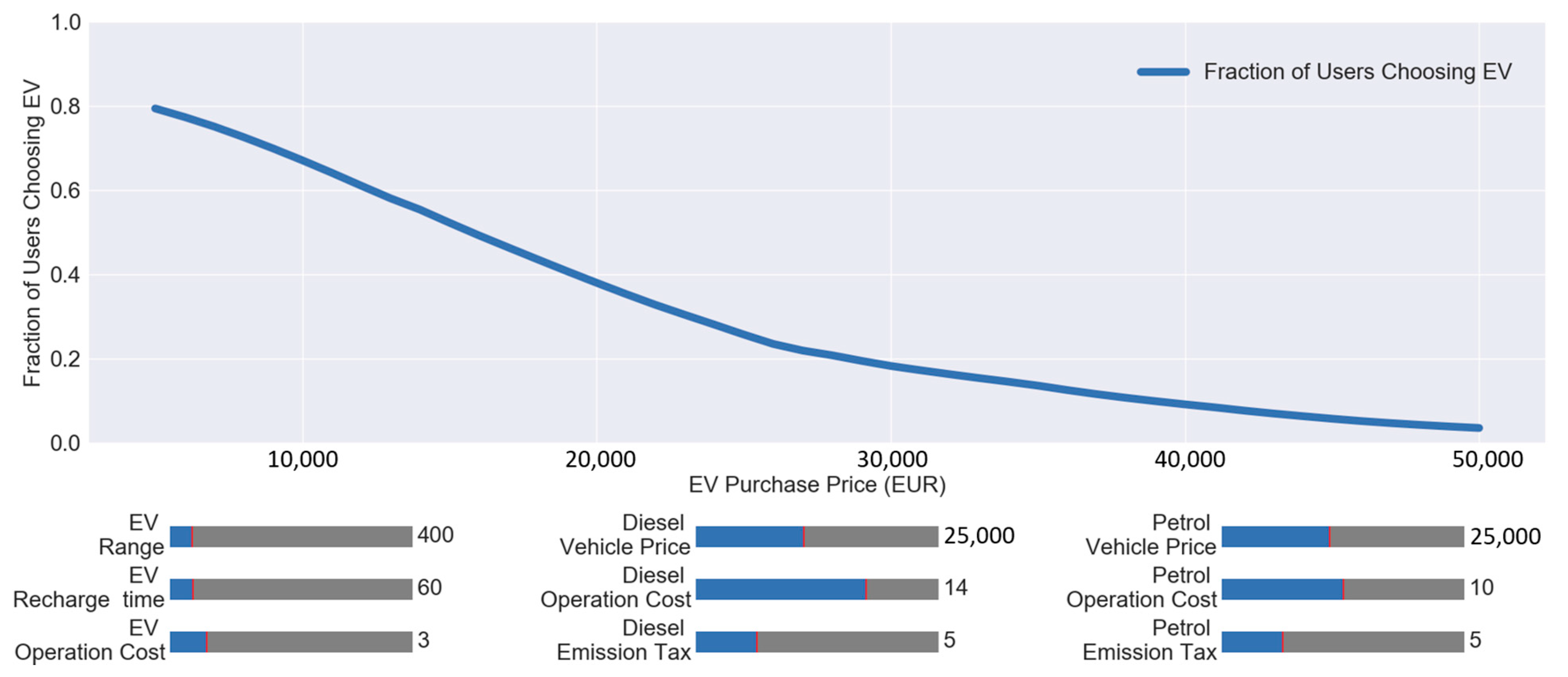 Sustainability 13 00585 g008