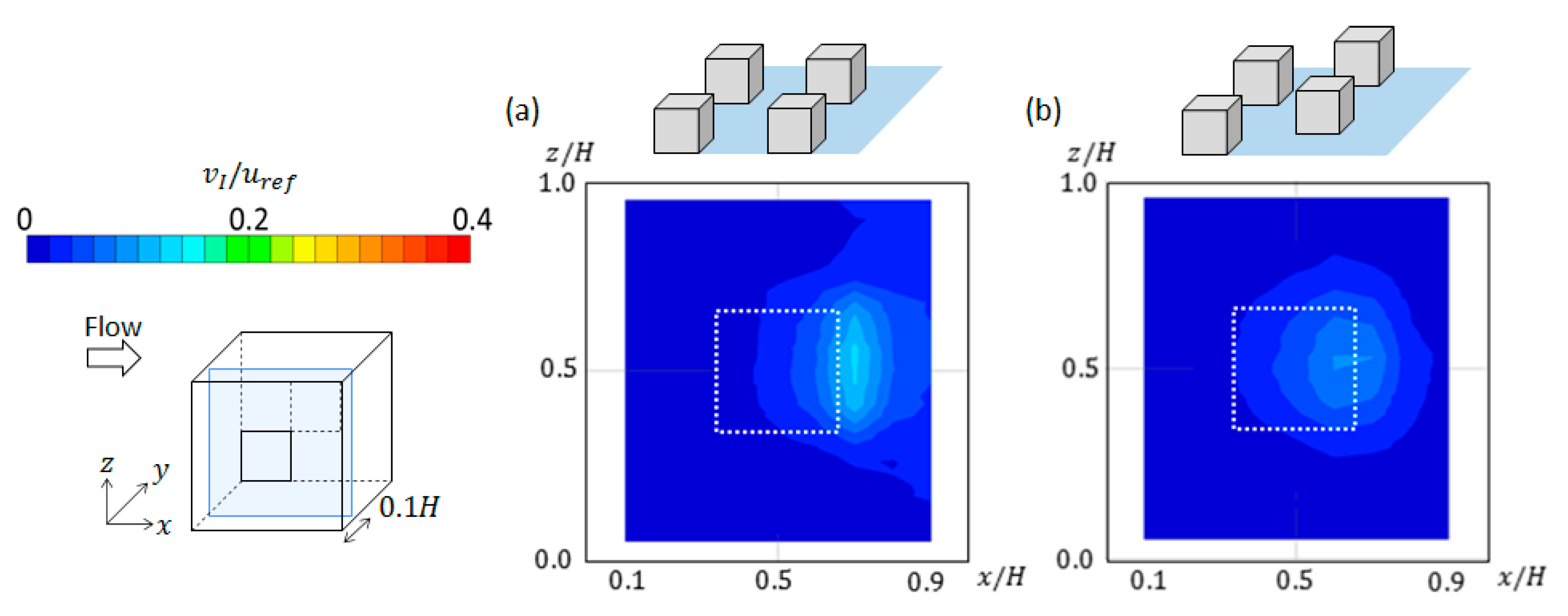 Sustainability 13 00586 g005 Sustainability 13 00586 g005
