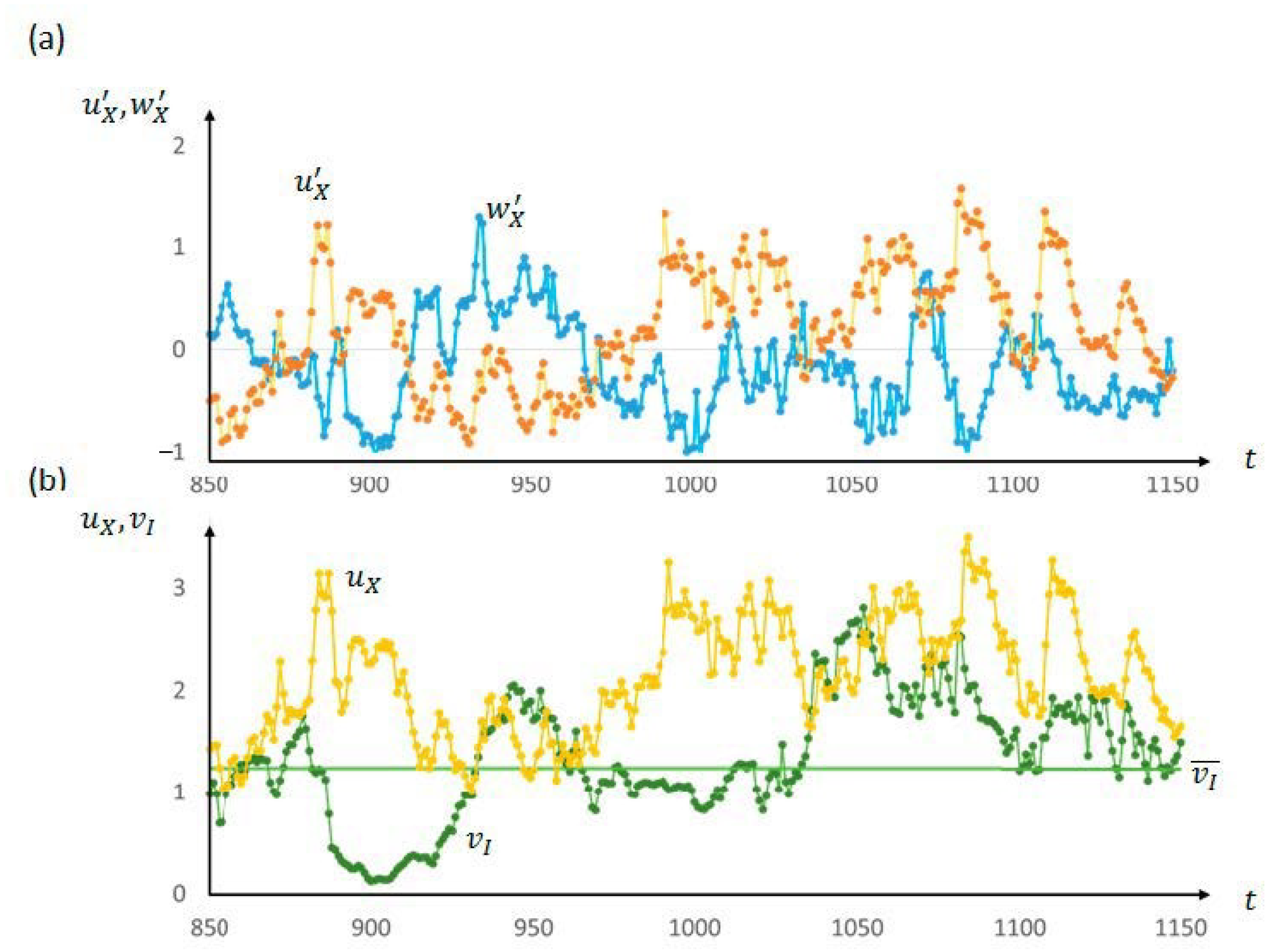 Sustainability 13 00586 g006 Sustainability 13 00586 g006