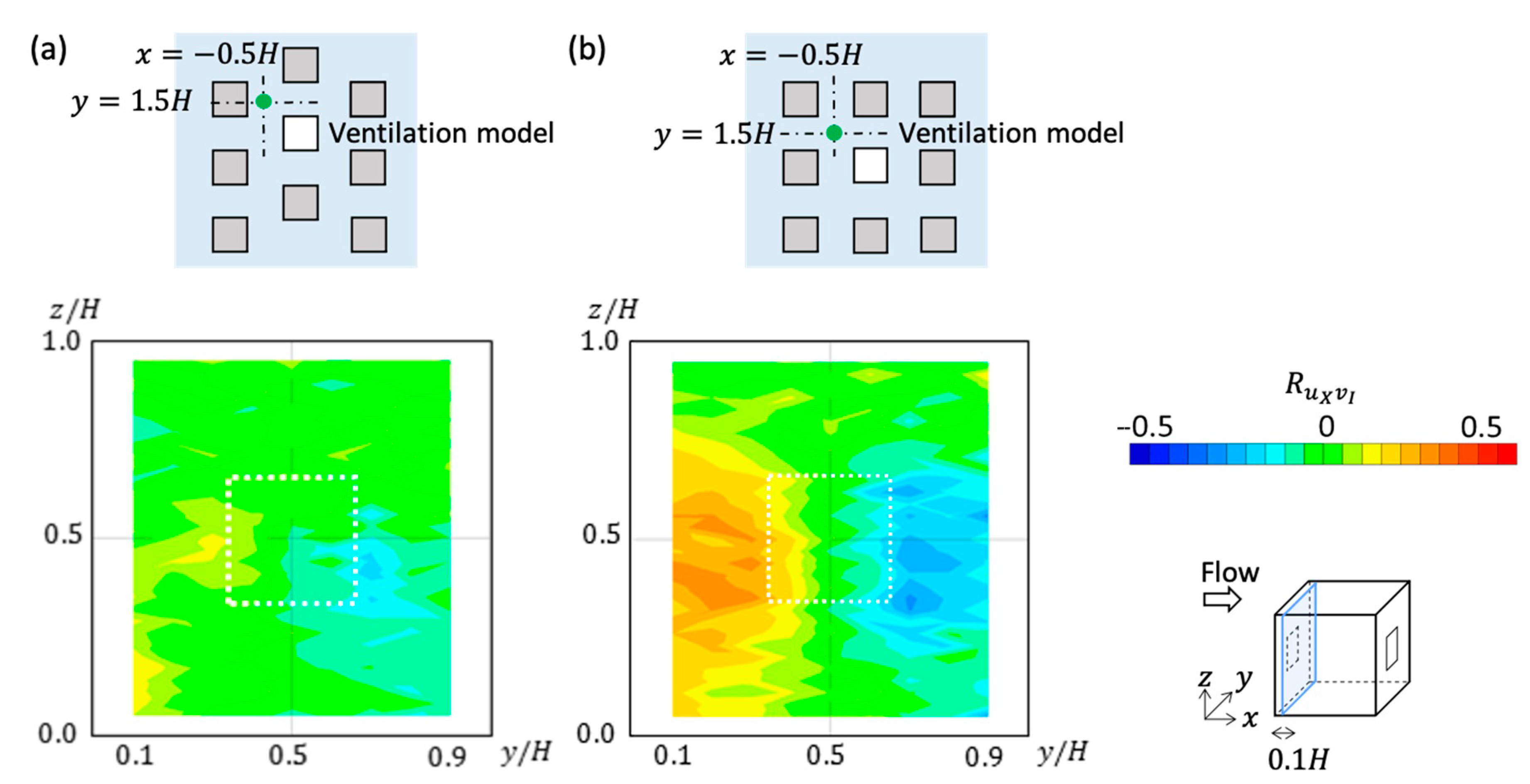 Sustainability 13 00586 g008 Sustainability 13 00586 g008