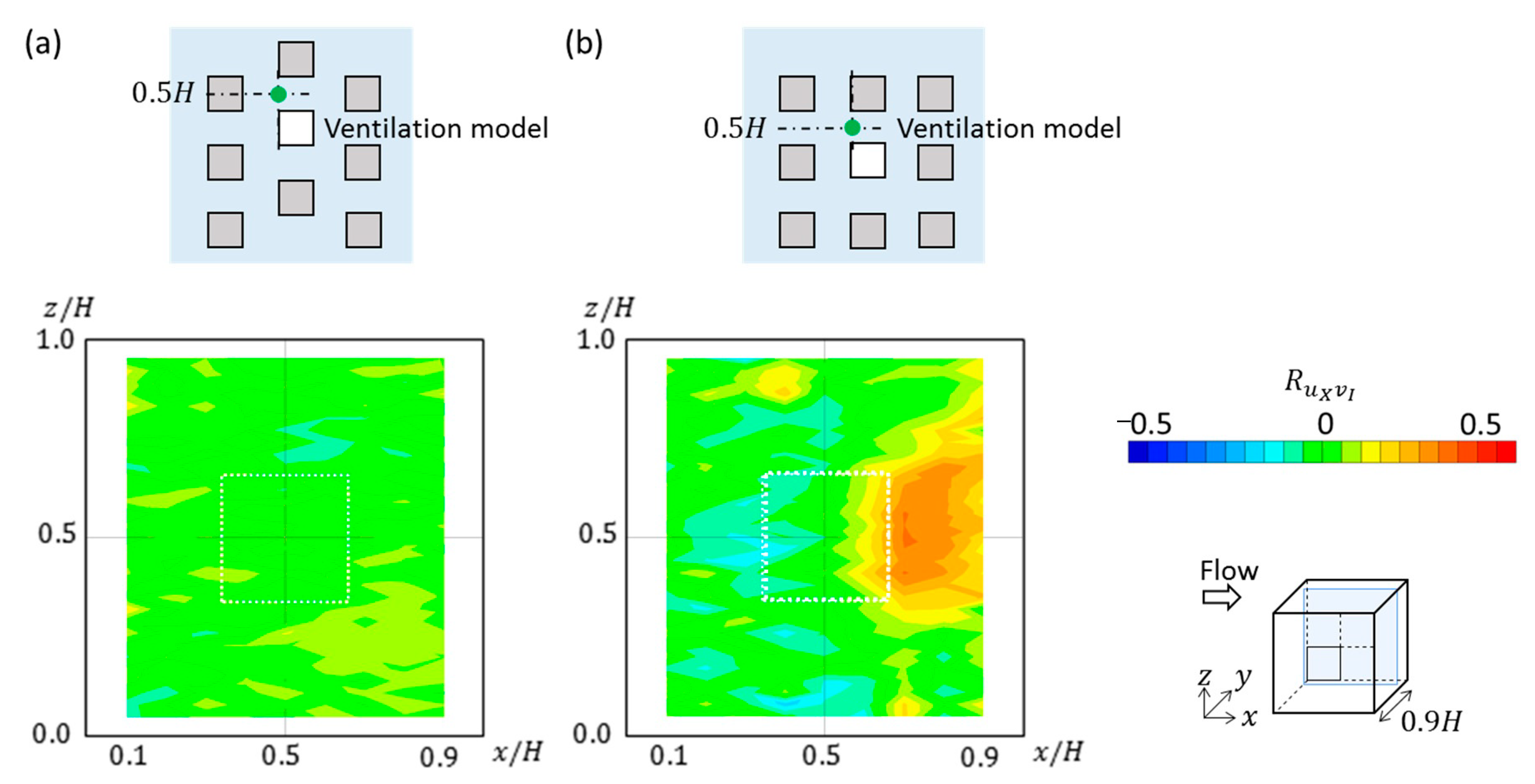 Sustainability 13 00586 g009 Sustainability 13 00586 g009