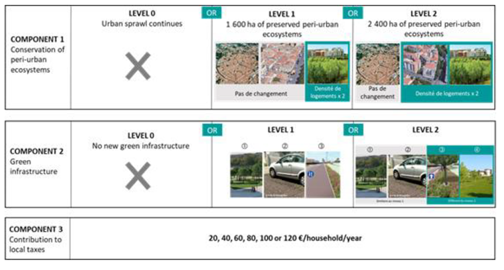 Sustainability 13 00587 i007