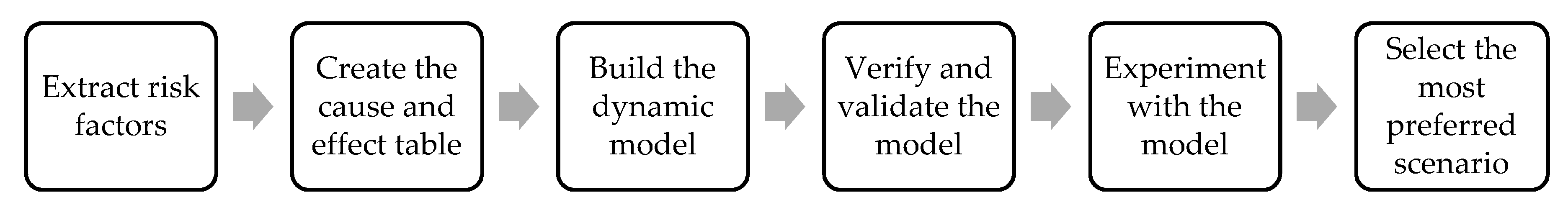 Sustainability 13 00589 g002