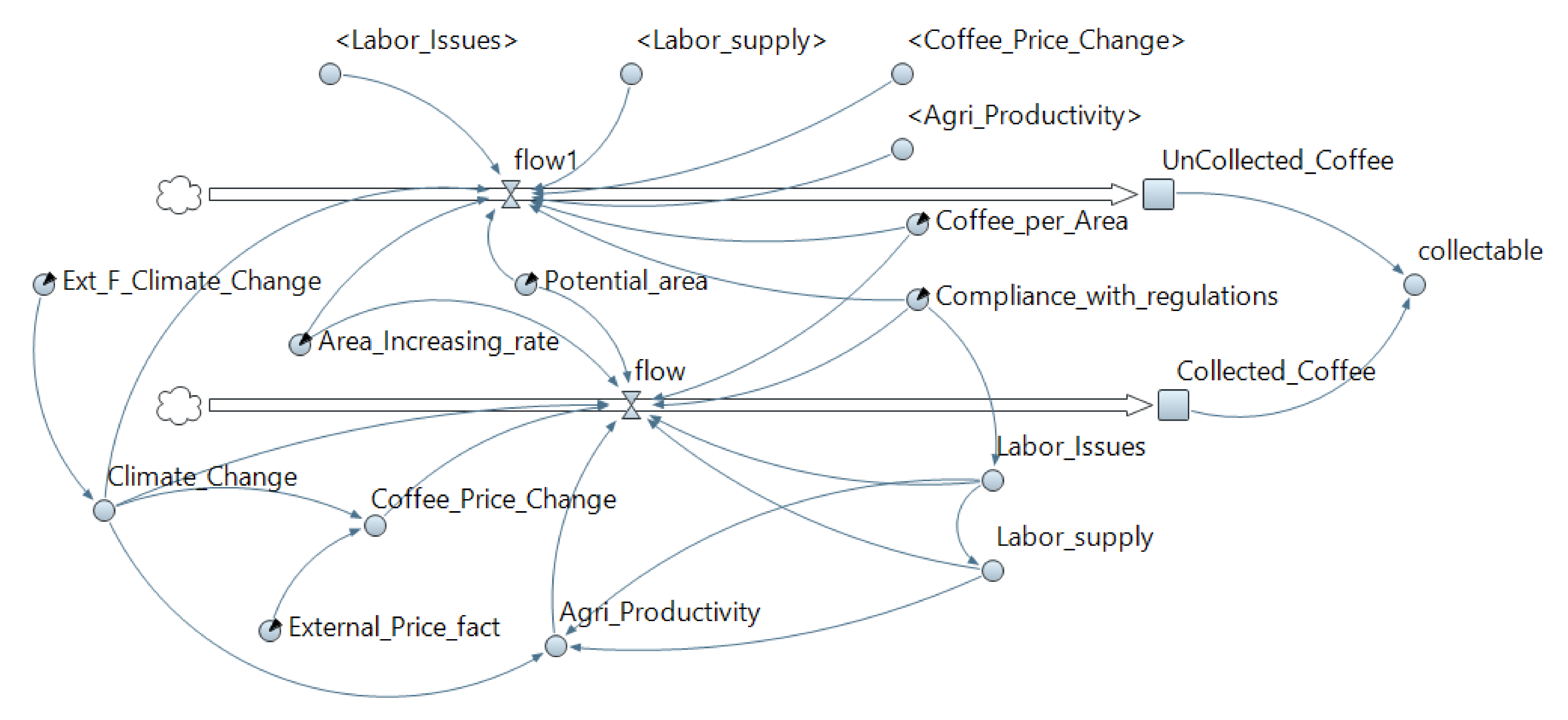 Sustainability 13 00589 g004