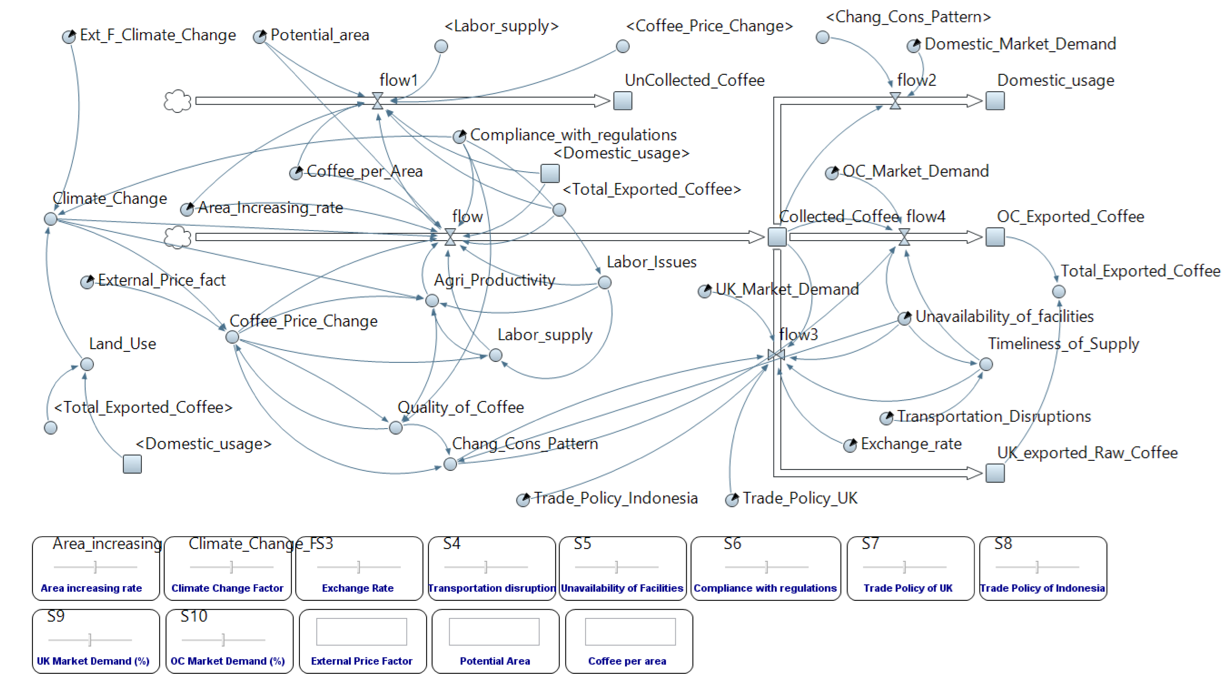 Sustainability 13 00589 g007