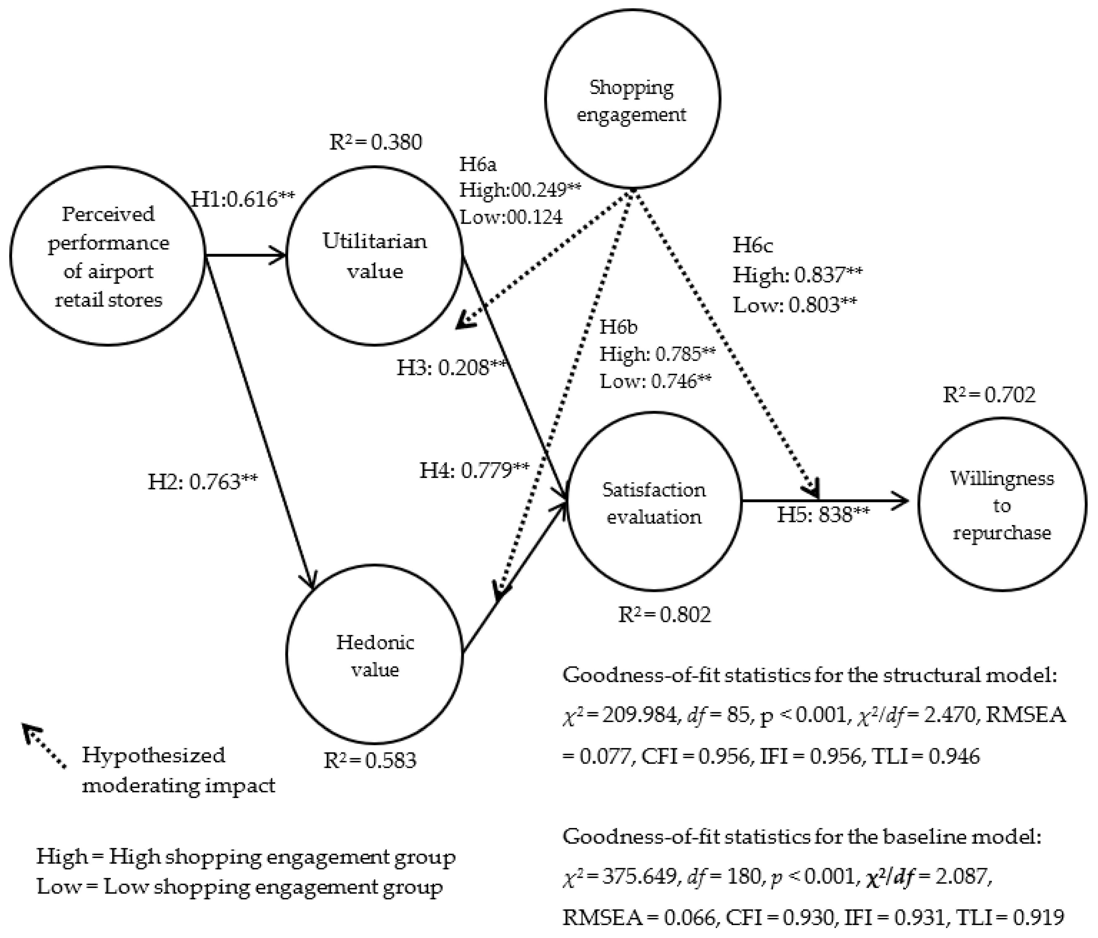 Sustainability 13 00590 g001
