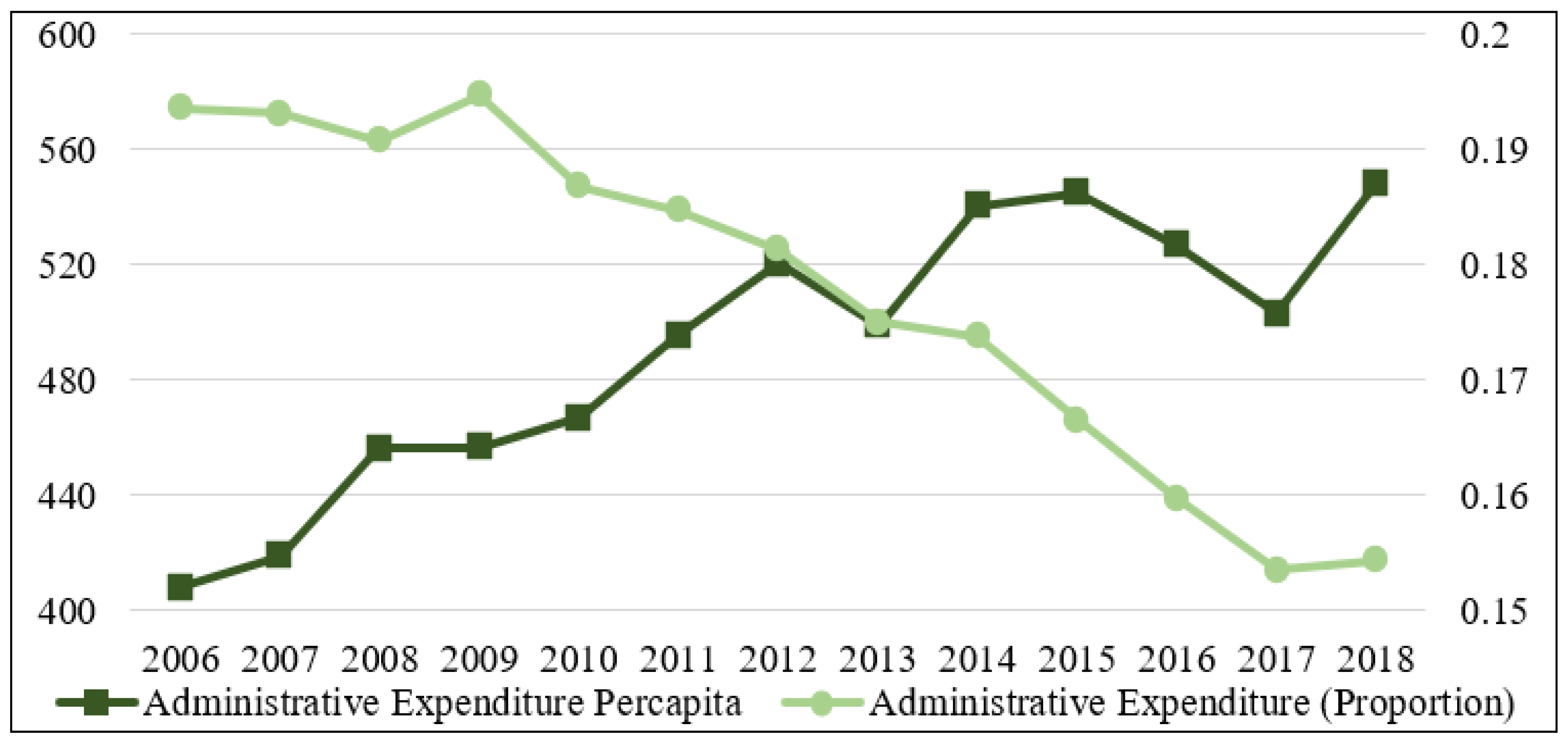 Sustainability 13 00591 g001 Sustainability 13 00591 g001