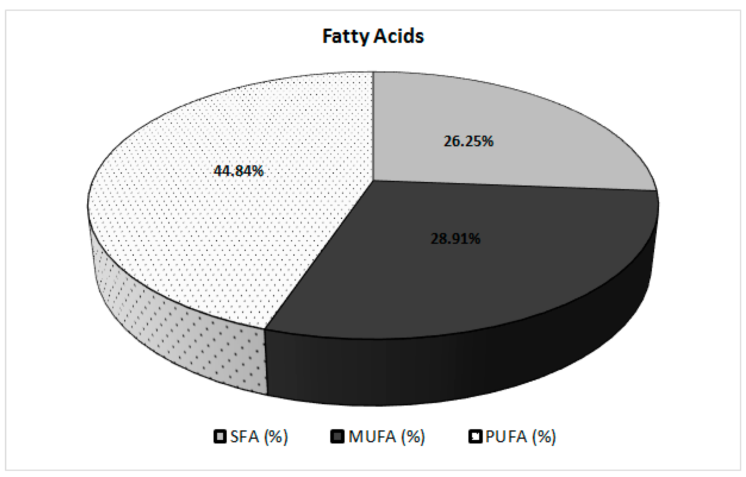 Sustainability 13 00592 g004