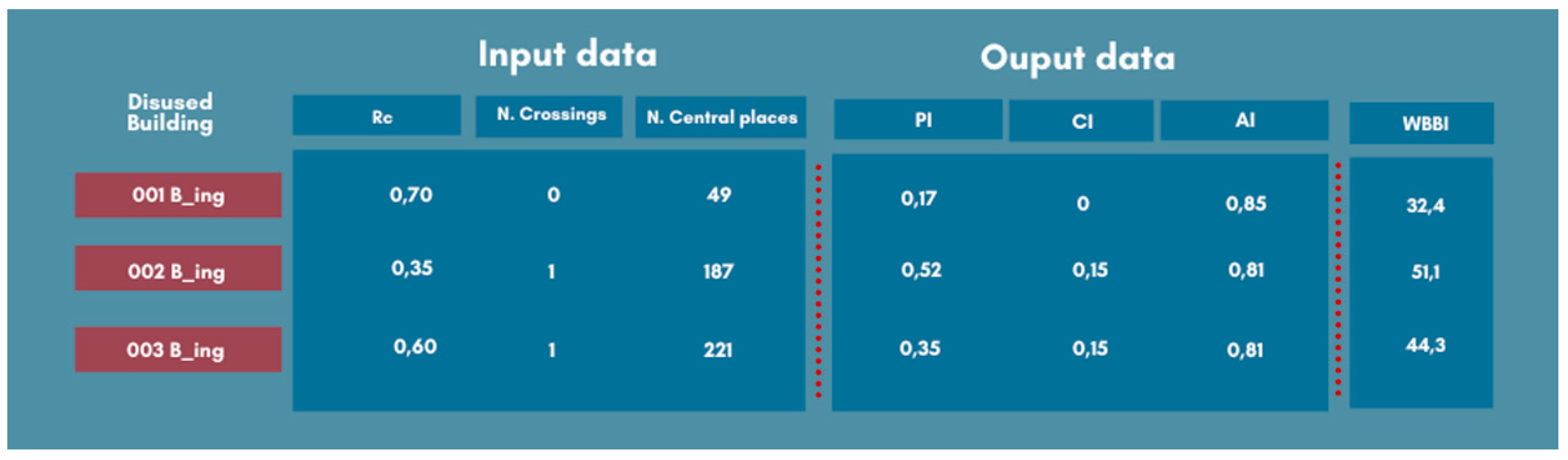 Sustainability 13 00593 g006