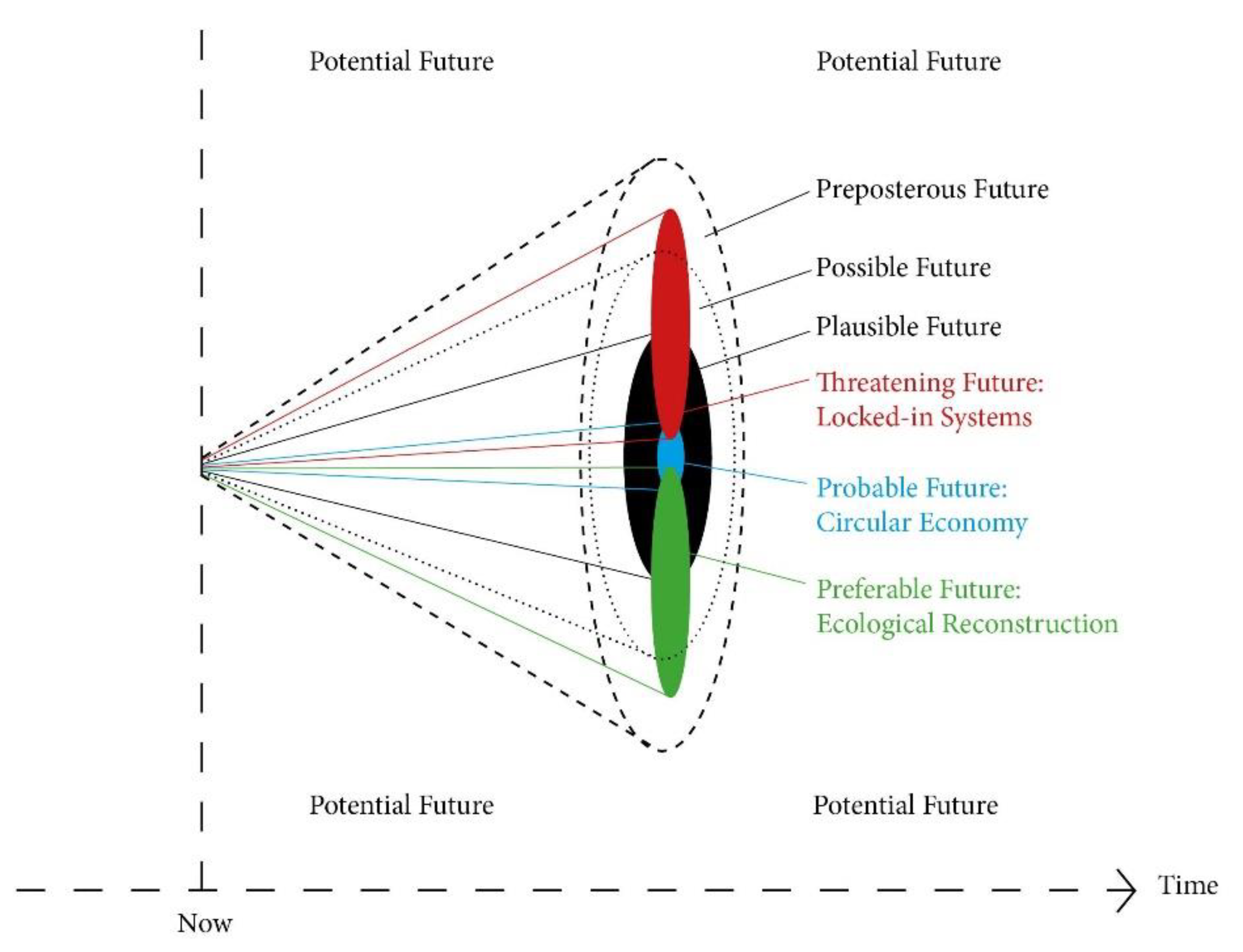 Sustainability 13 00594 g001 Sustainability 13 00594 g001