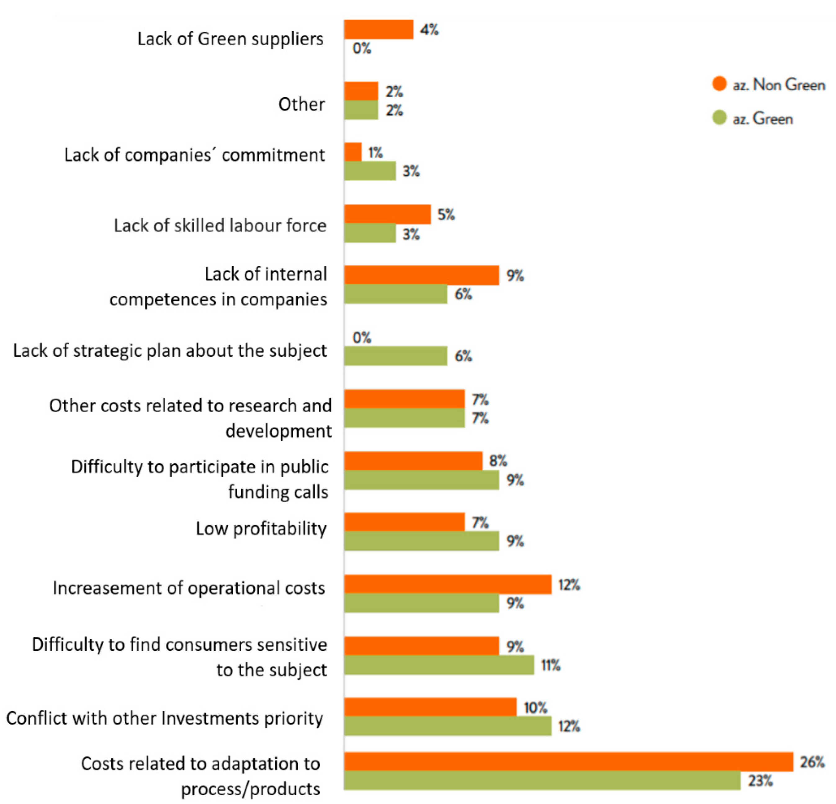 Sustainability 13 00596 g006
