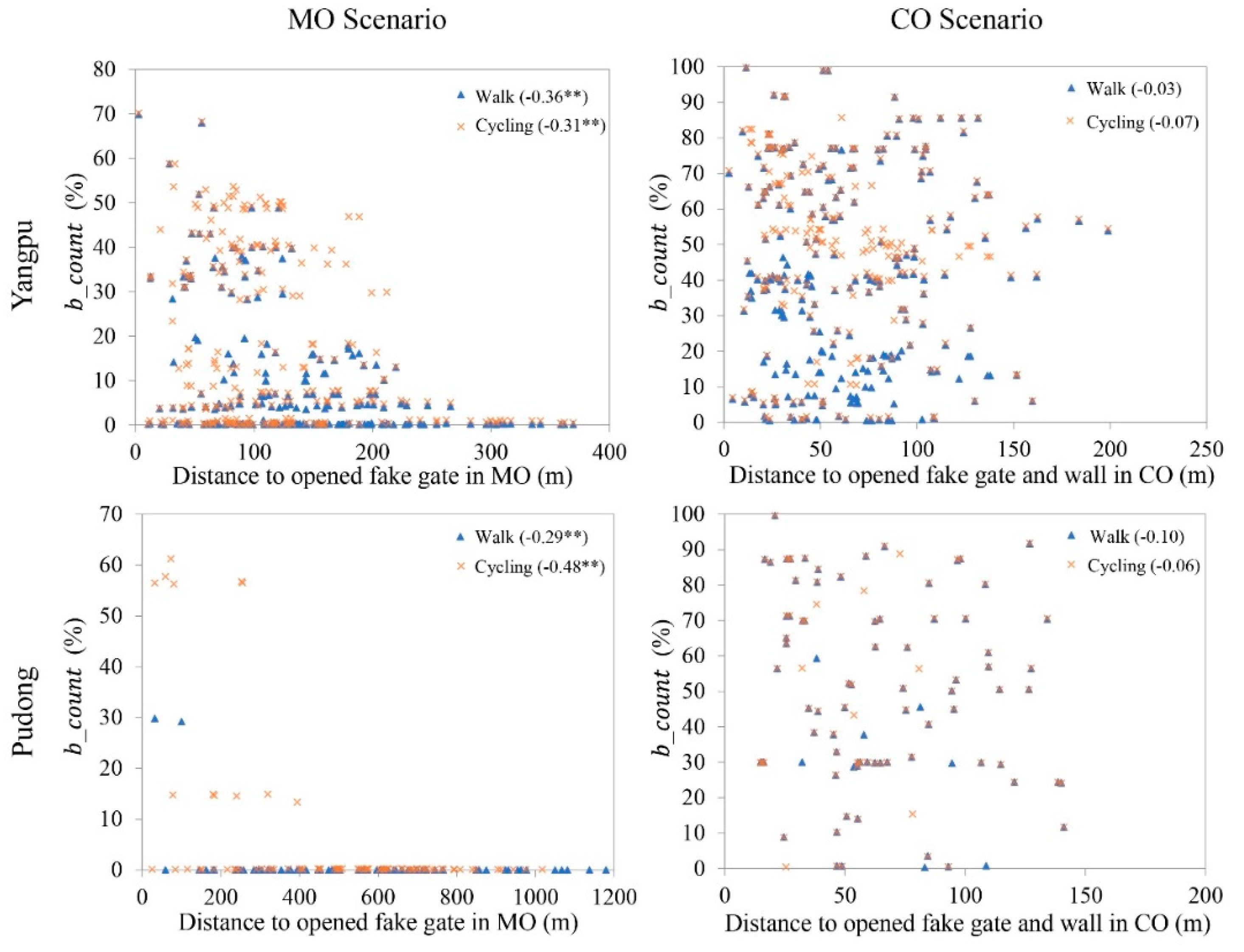 Sustainability 13 00598 g004