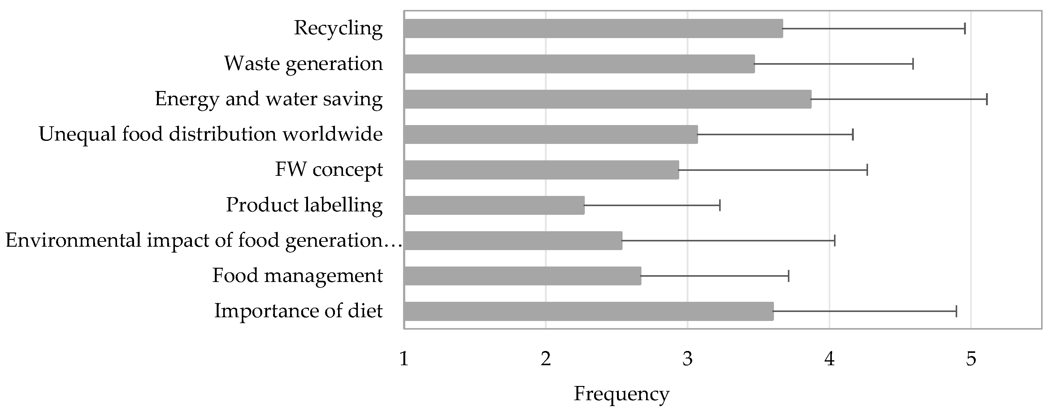 Sustainability 13 00600 g003 Sustainability 13 00600 g003