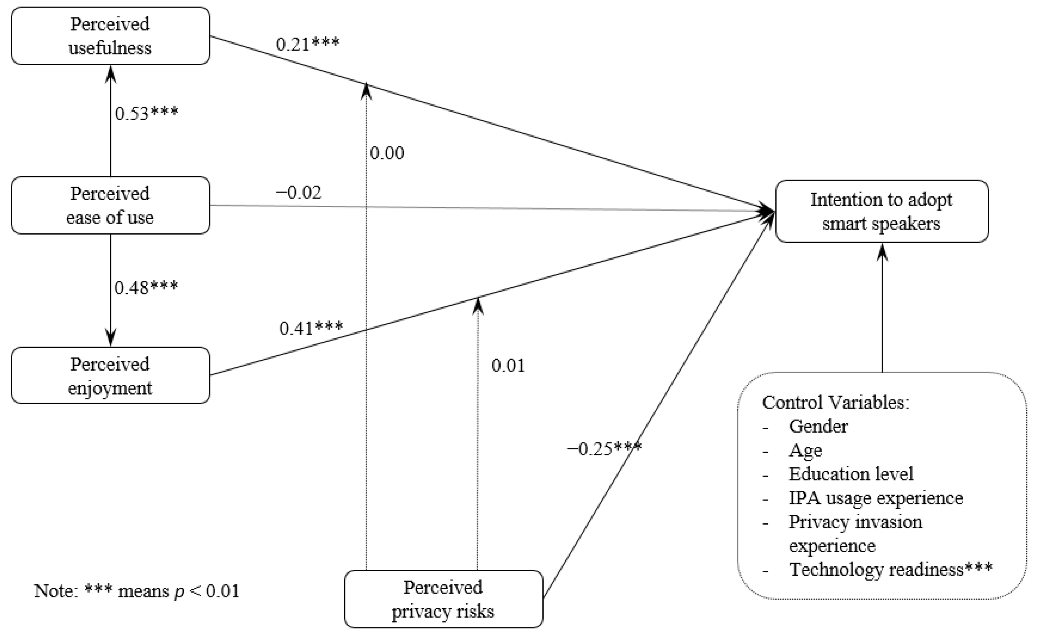 Sustainability 13 00602 g002 Sustainability 13 00602 g002